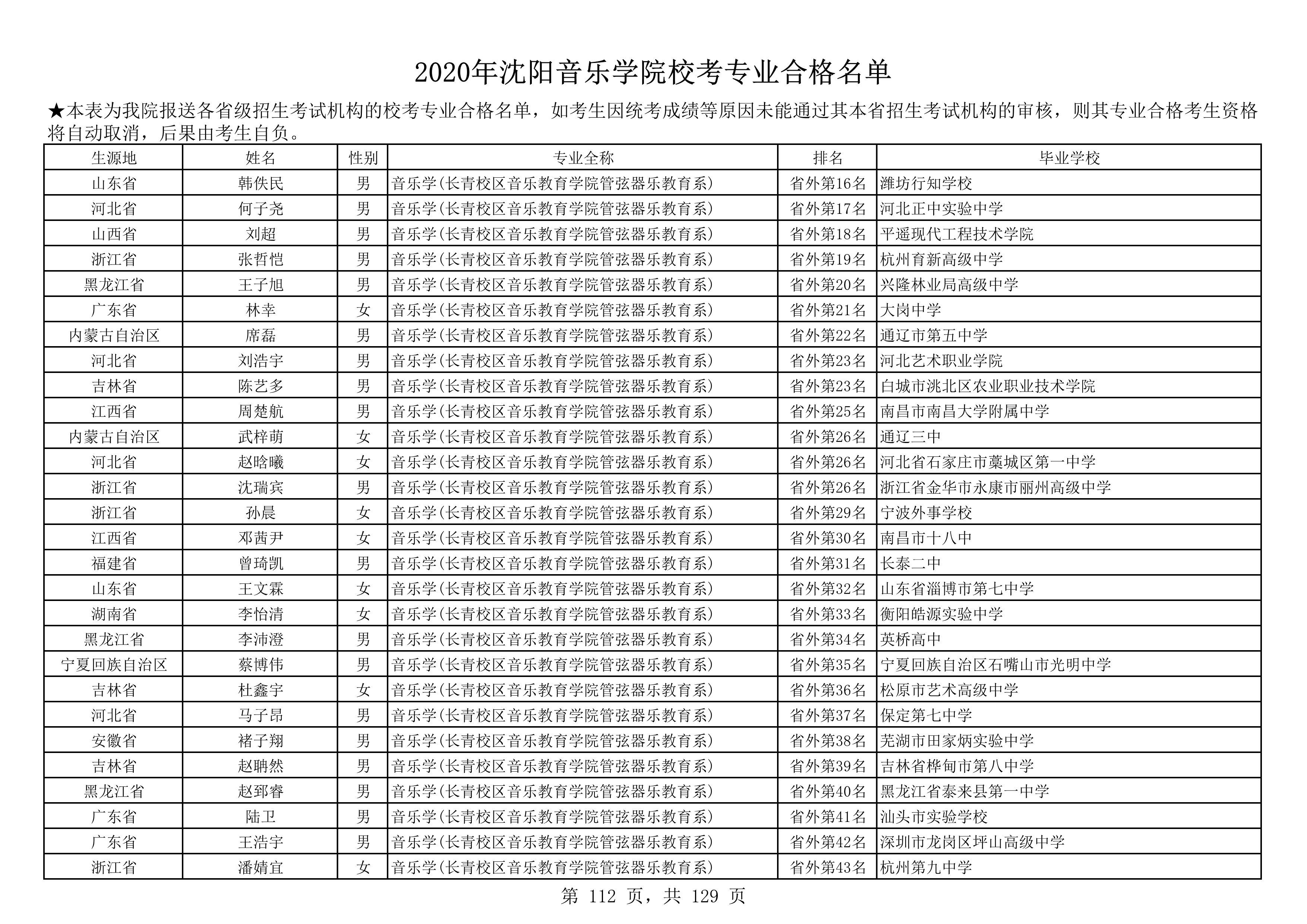 2020年沈阳音乐学院校考专业合格名单_112.png