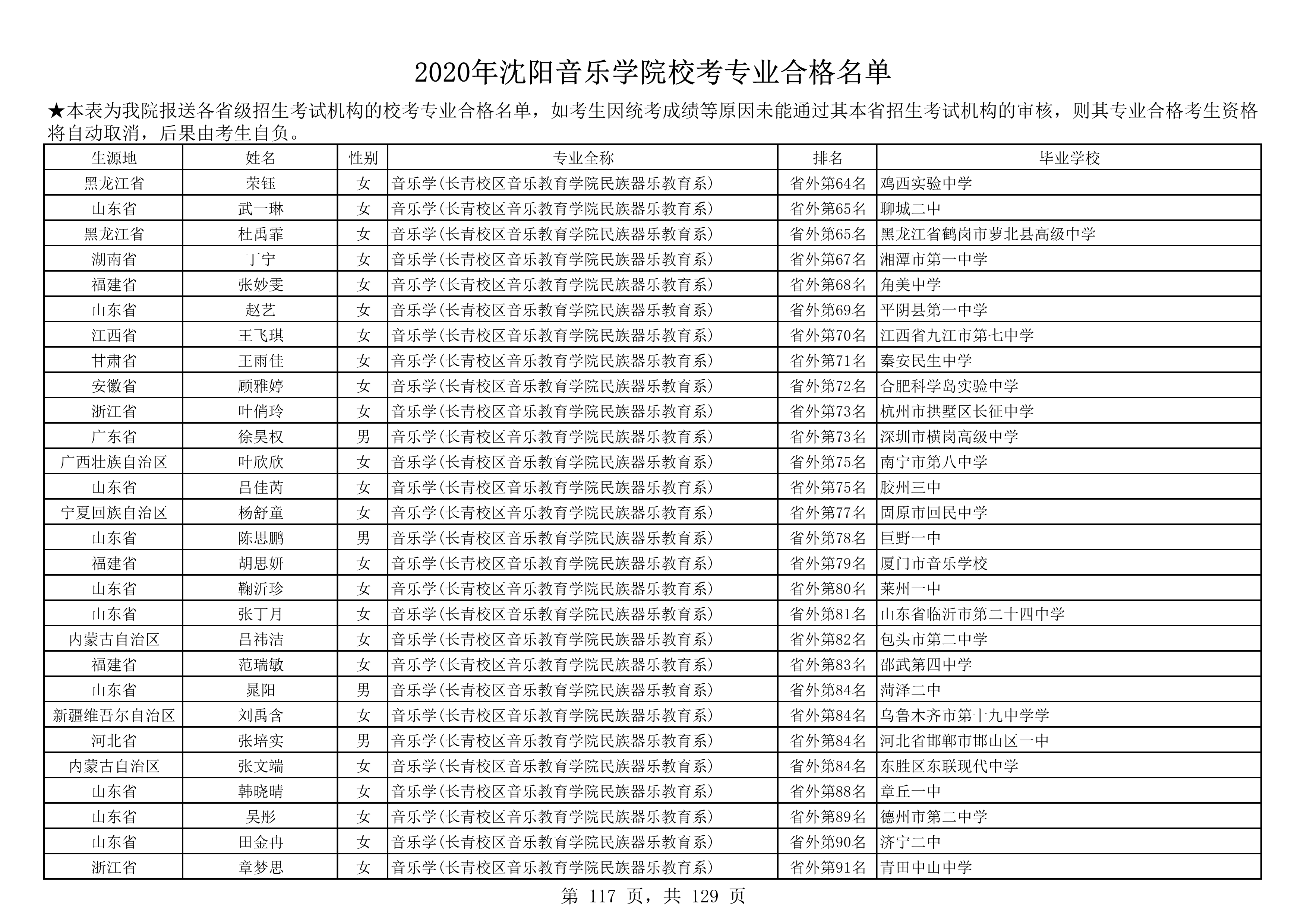 2020年沈阳音乐学院校考专业合格名单_117.png