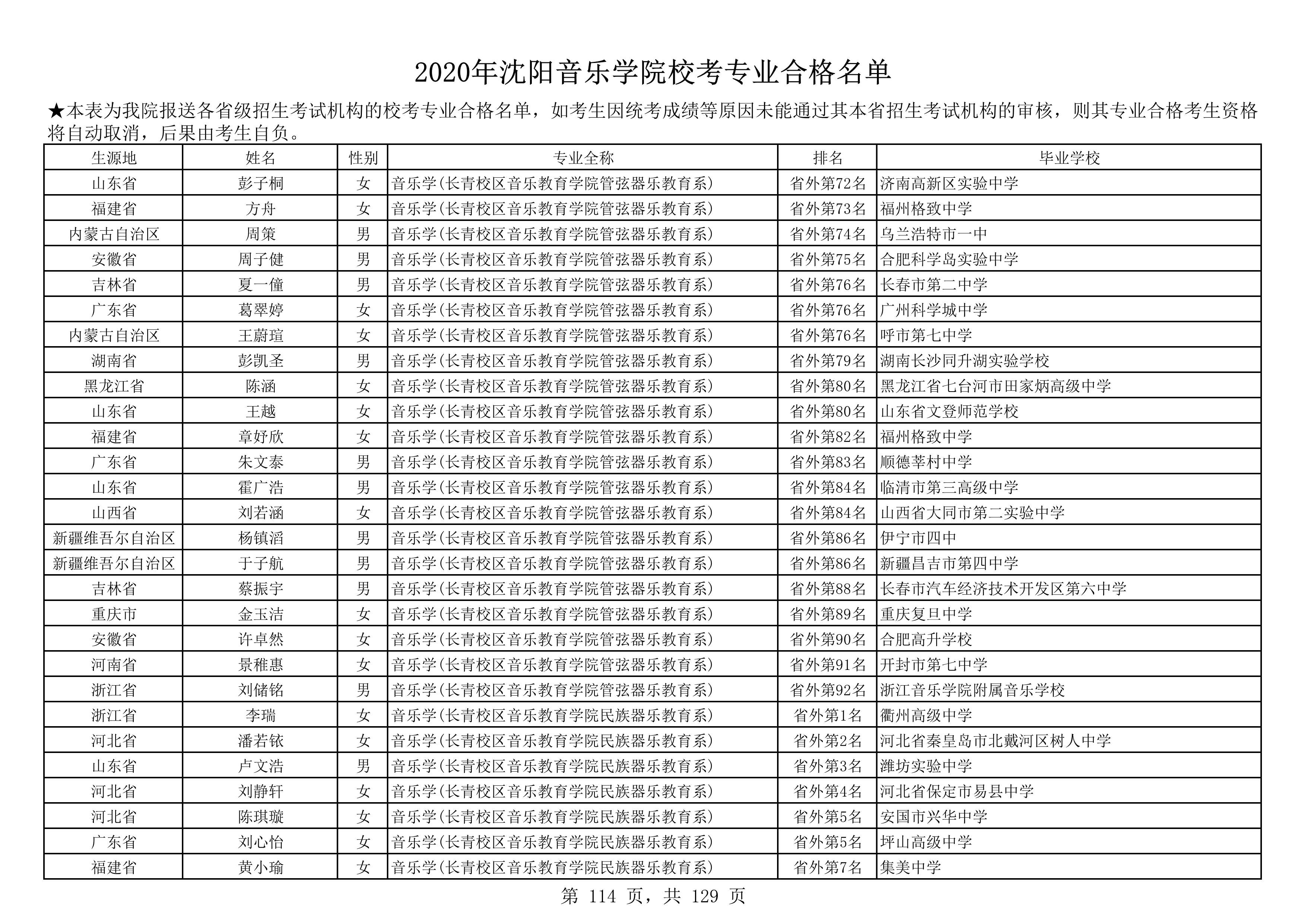 2020年沈阳音乐学院校考专业合格名单_114.png