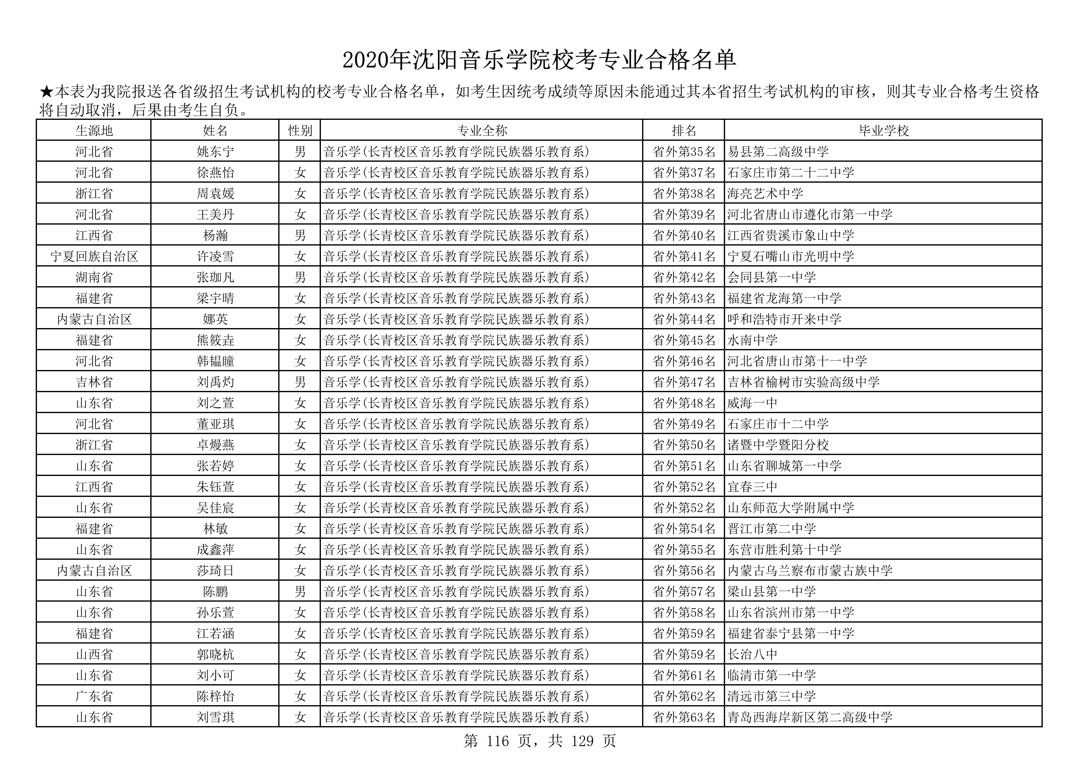 2020年沈阳音乐学院校考专业合格名单_116.png