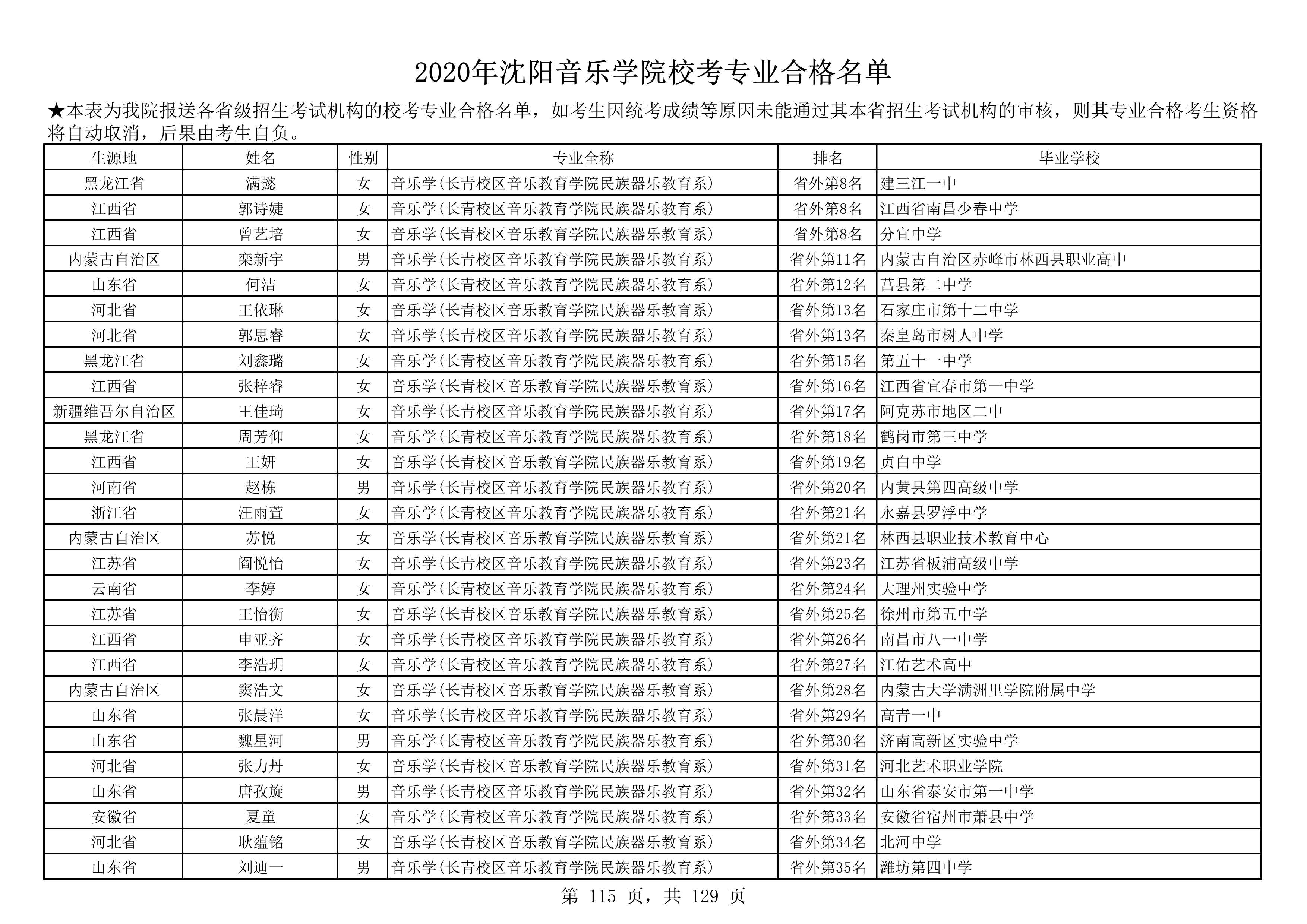 2020年沈阳音乐学院校考专业合格名单_115.png