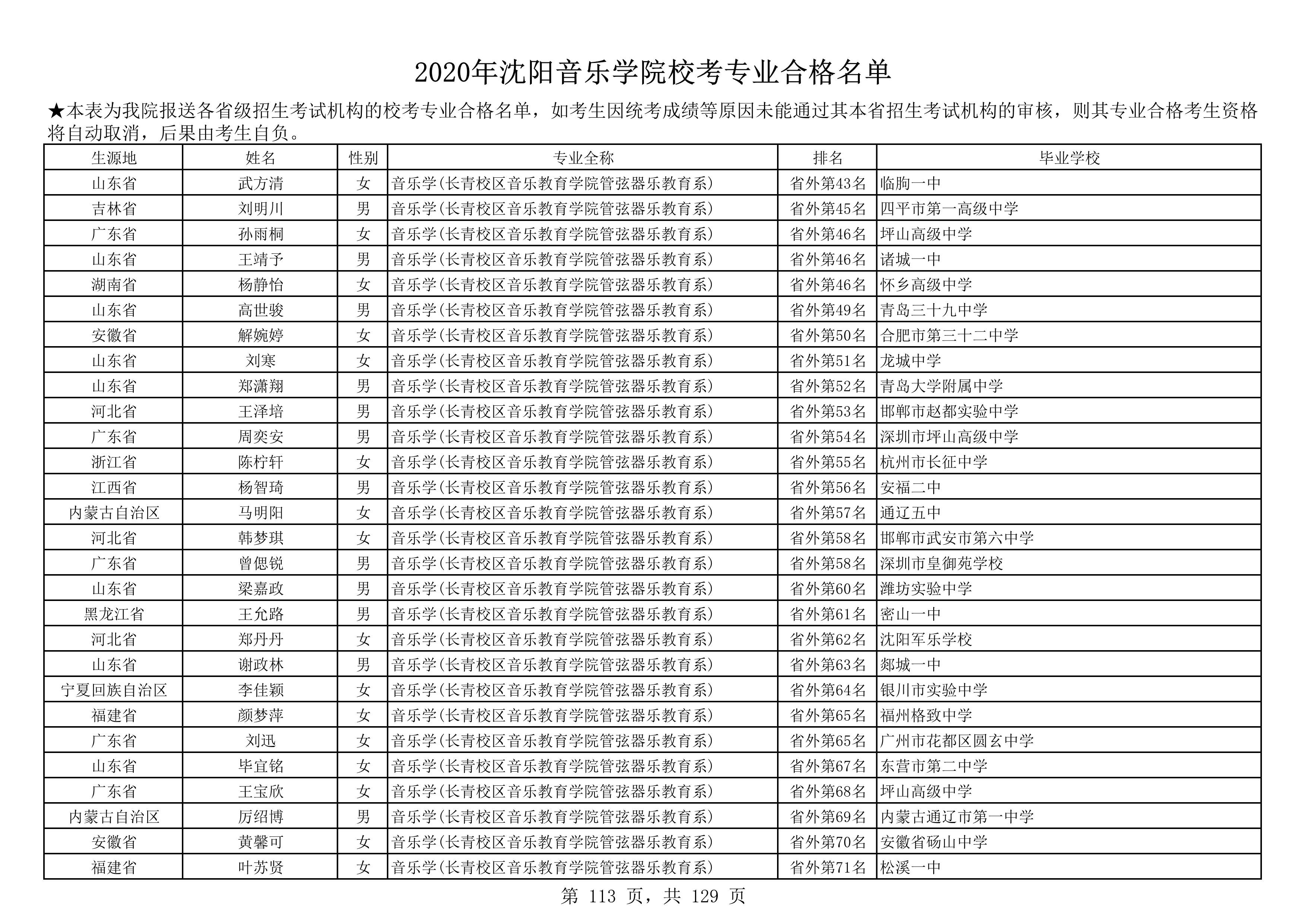 2020年沈阳音乐学院校考专业合格名单_113.png