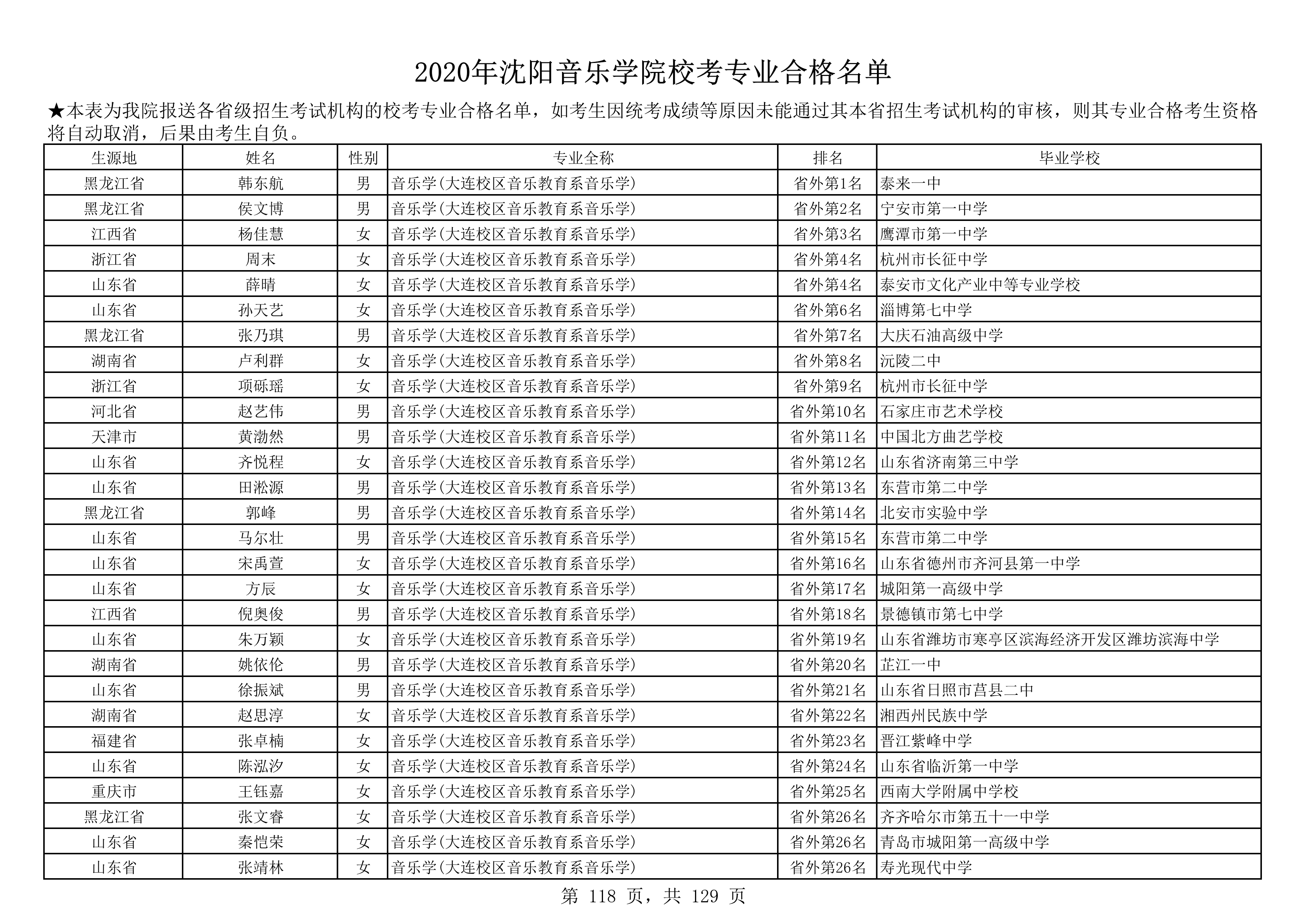 2020年沈阳音乐学院校考专业合格名单_118.png