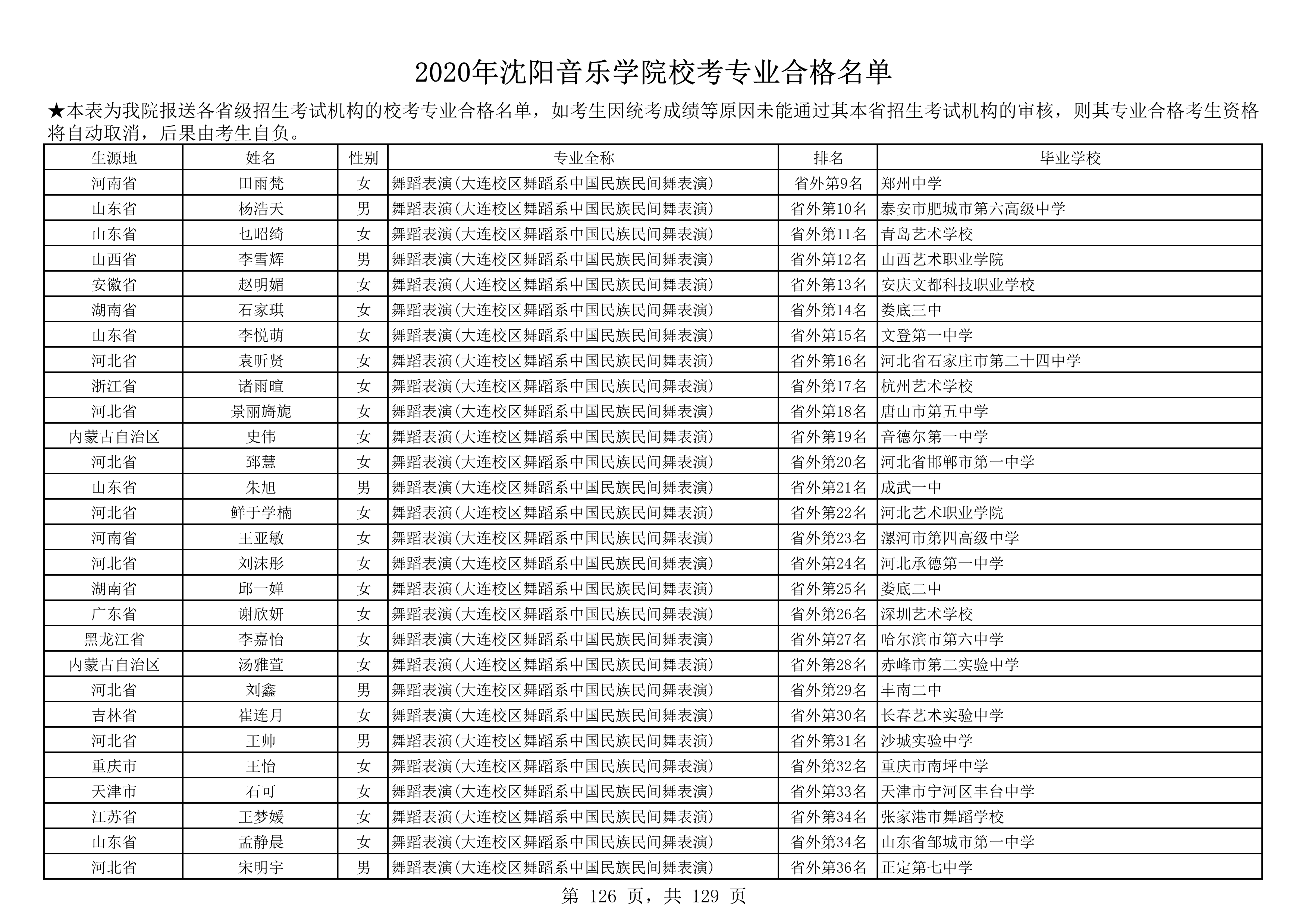 2020年沈阳音乐学院校考专业合格名单_126.png