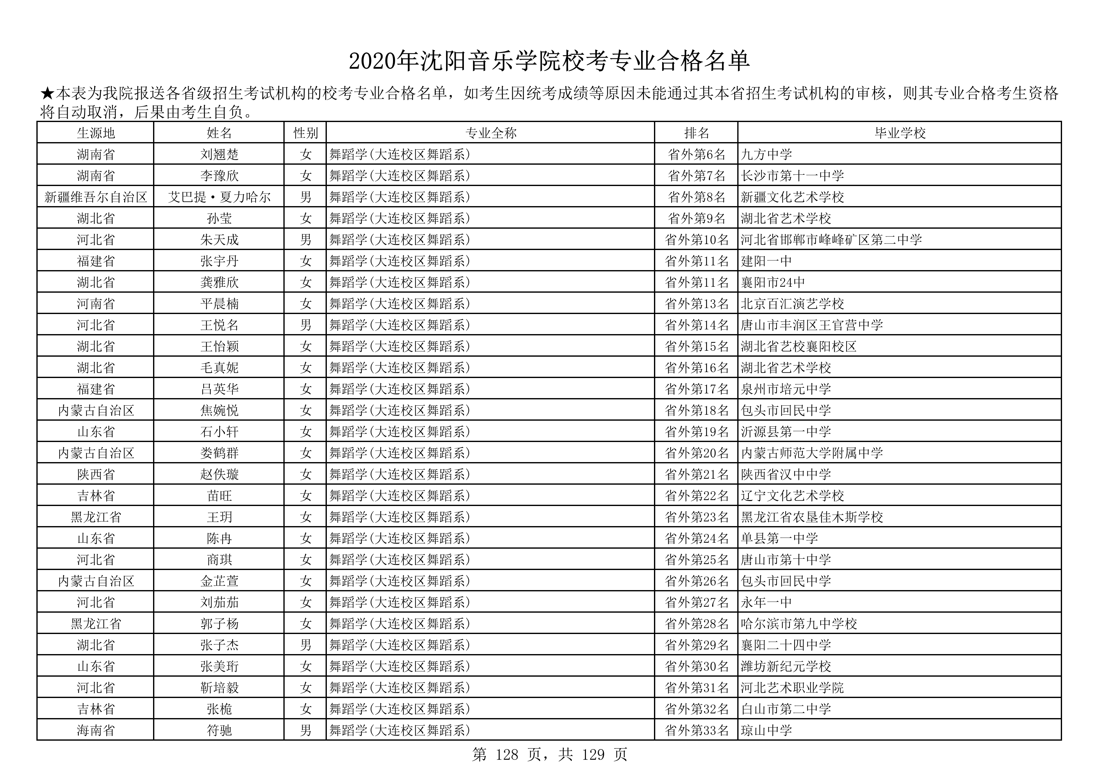 2020年沈阳音乐学院校考专业合格名单_128.png