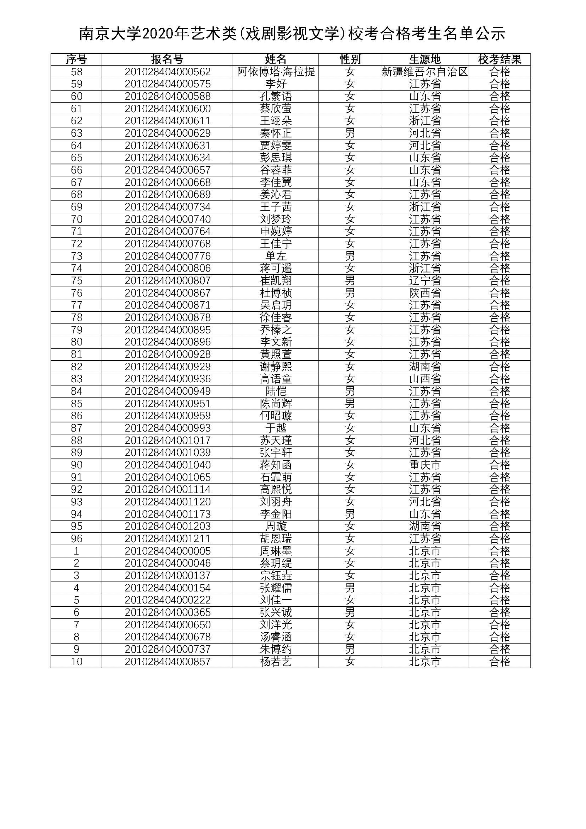 南京大学2020年艺术类（戏剧影视文学）校考合格考生名单公示_2.png