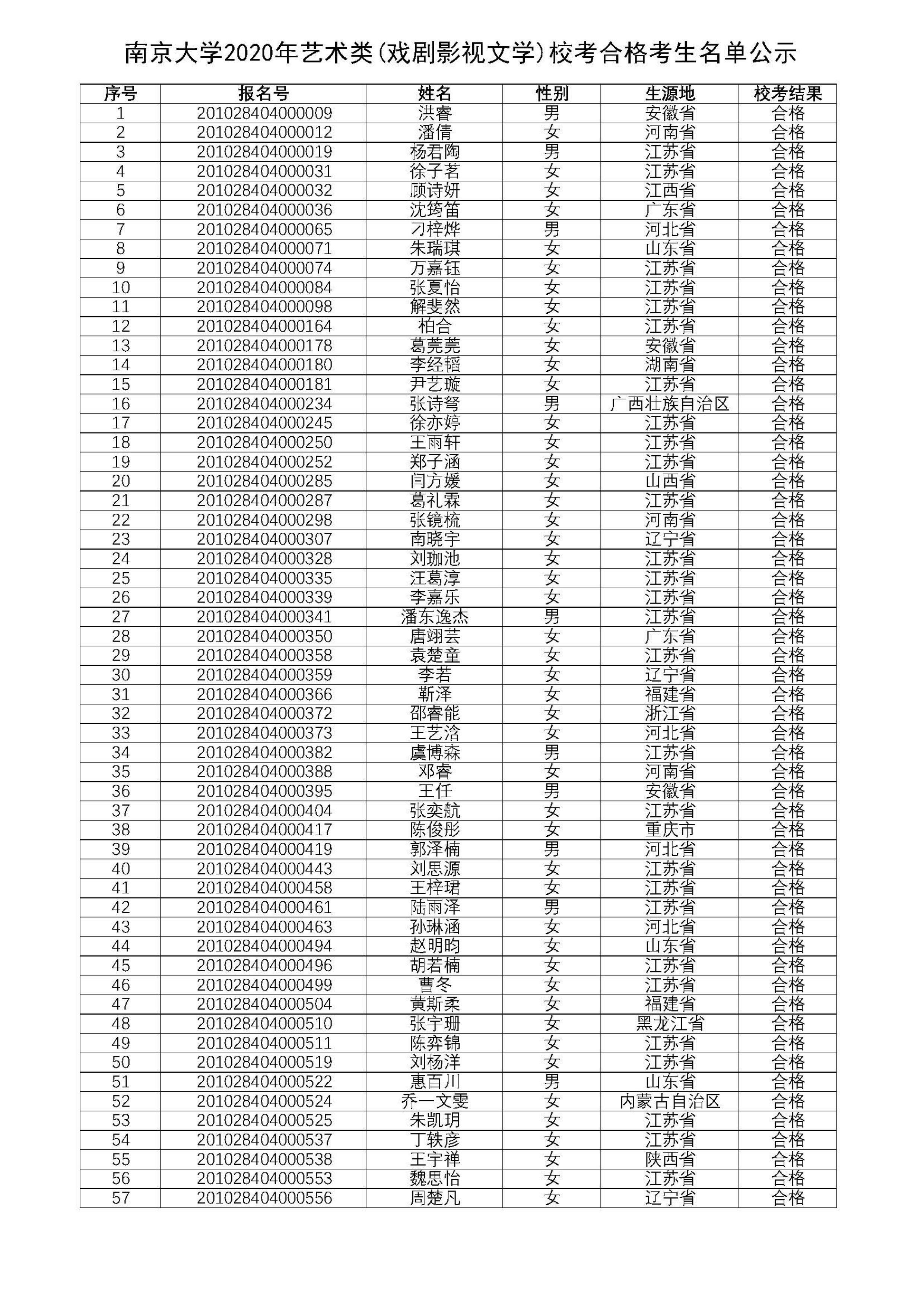 南京大学2020年艺术类（戏剧影视文学）校考合格考生名单公示_1.png
