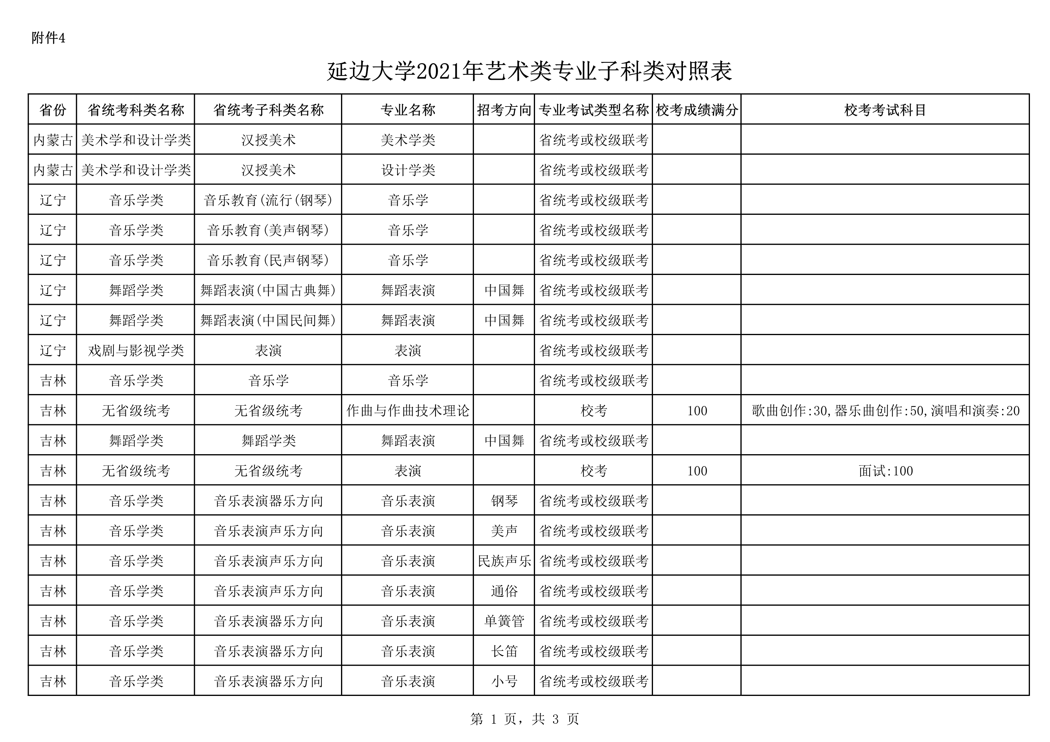 附件4-延边大学2021年艺术类专业子科类对照表_1.png