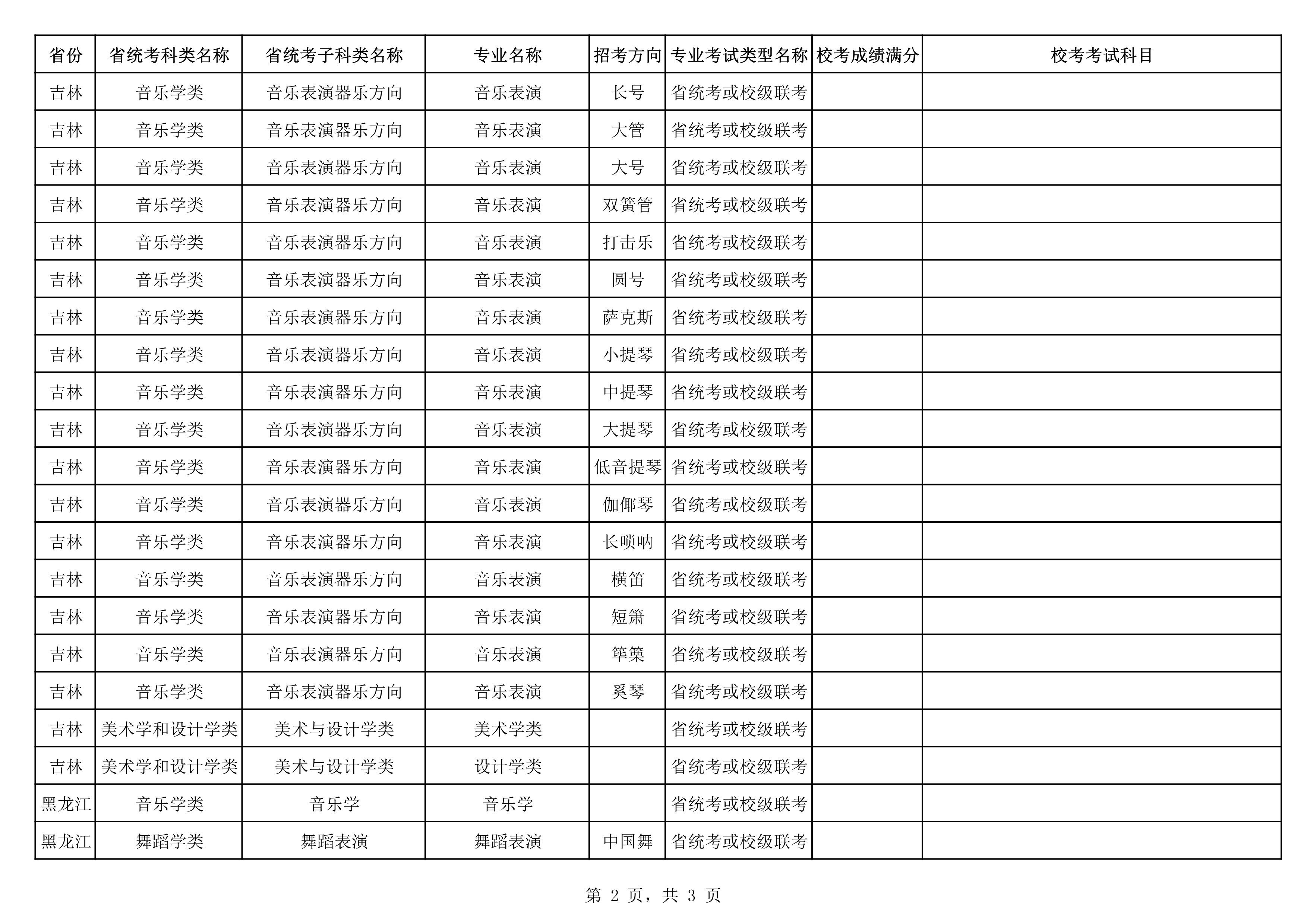 附件4-延边大学2021年艺术类专业子科类对照表_2.png