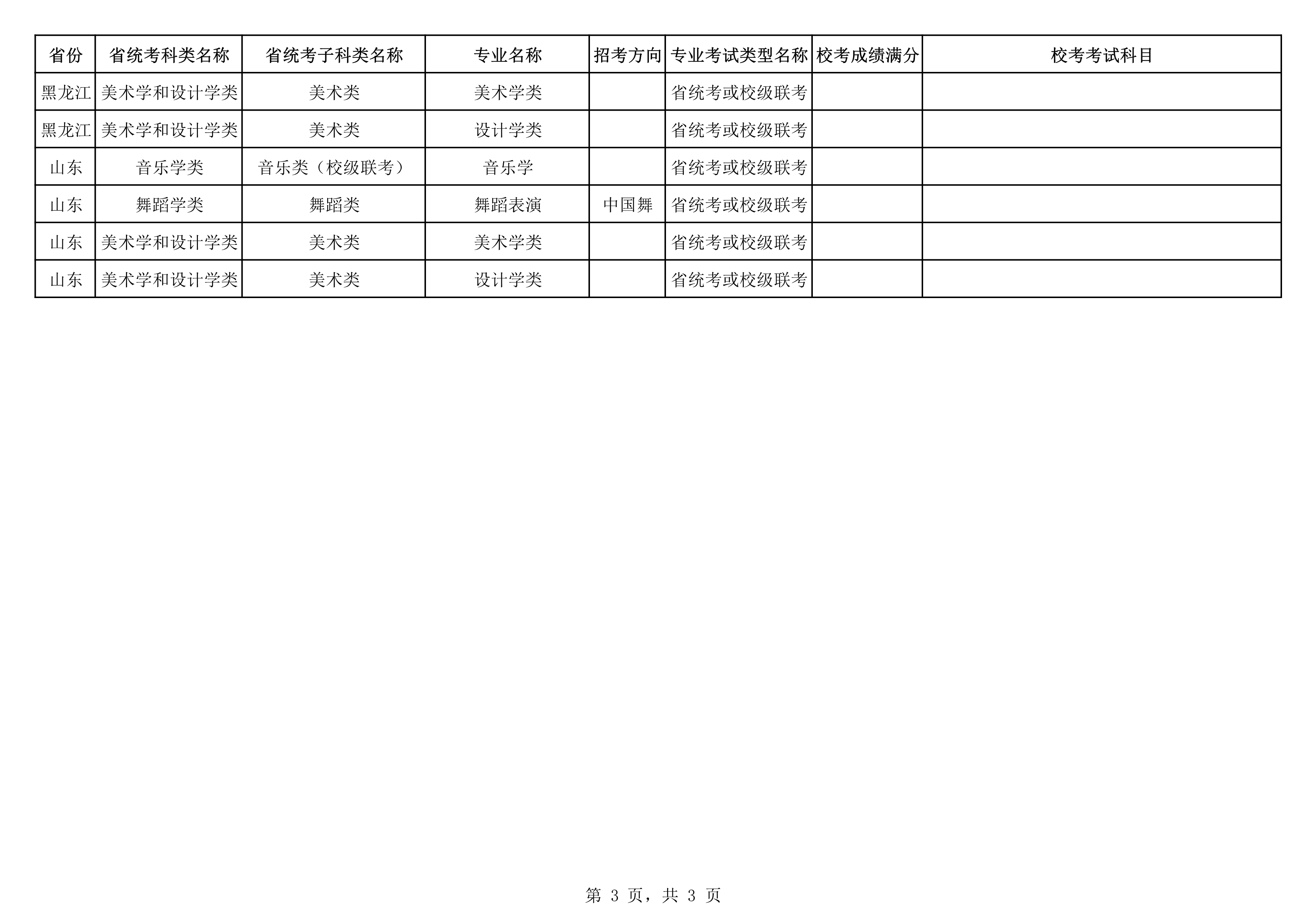 附件4-延边大学2021年艺术类专业子科类对照表_3.png