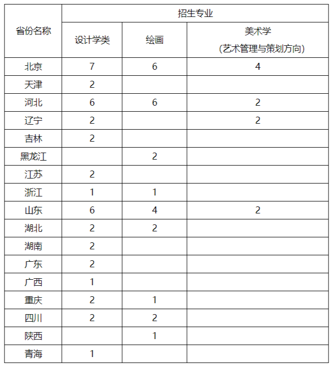 FireShot Capture 038 - 中国人民大学阳光招生信息平台 - rdzs.ruc.edu.cn.png