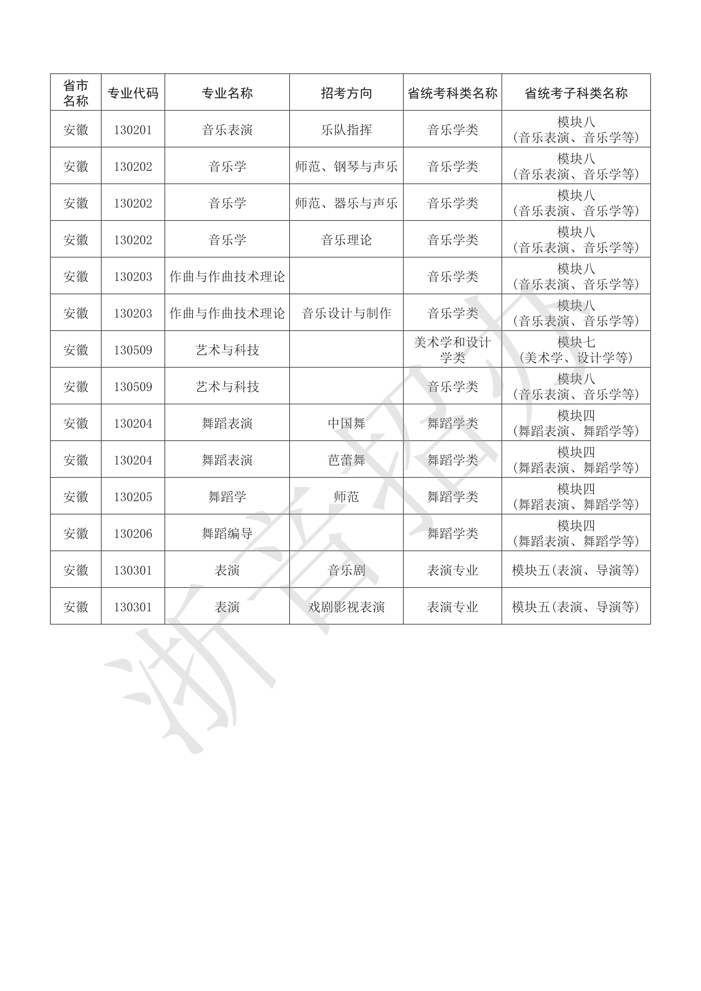 附件：浙江音乐学院2021年本科艺术类招生专业与各省统考子科类对照表_3.png