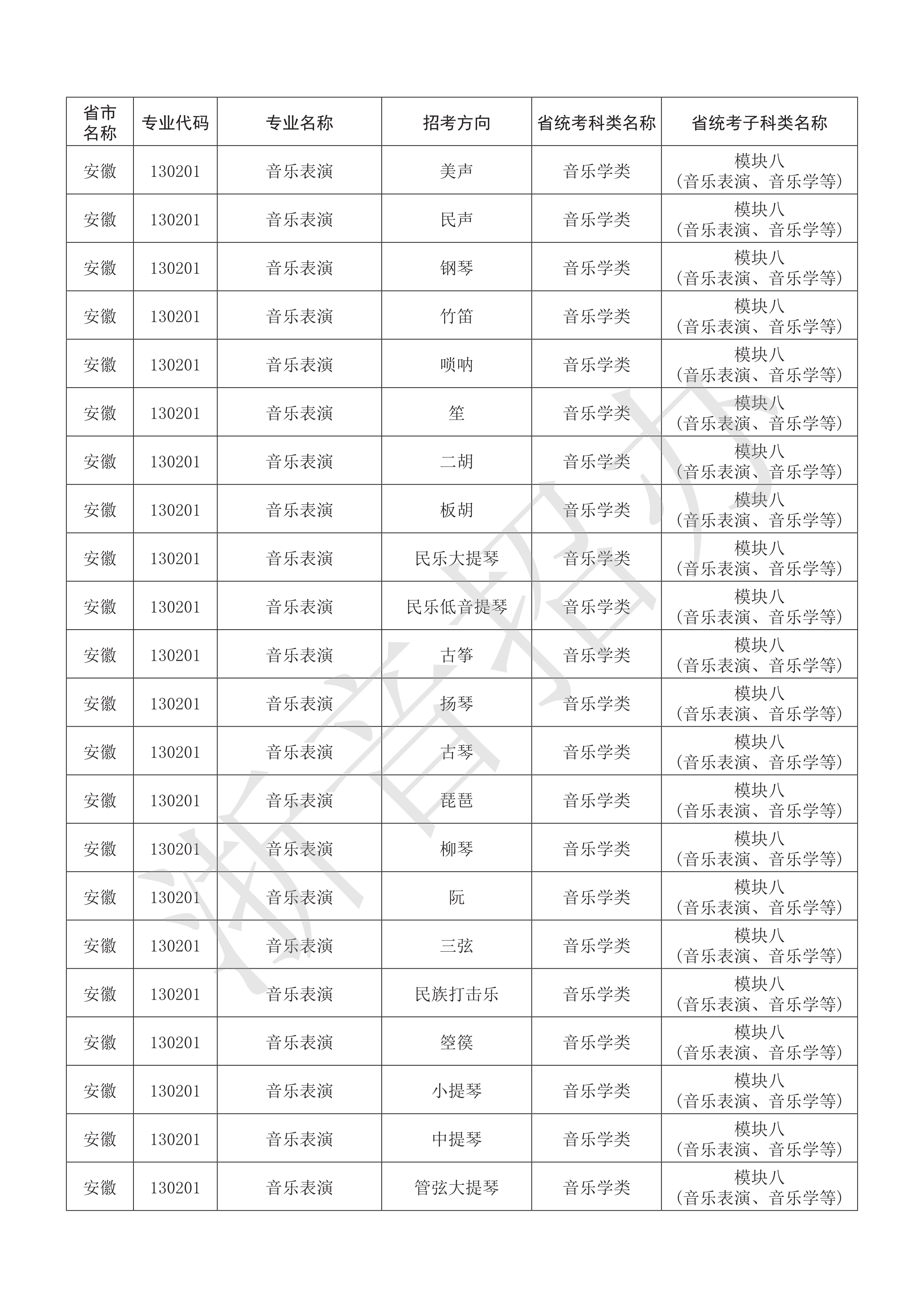 附件：浙江音乐学院2021年本科艺术类招生专业与各省统考子科类对照表_1.png