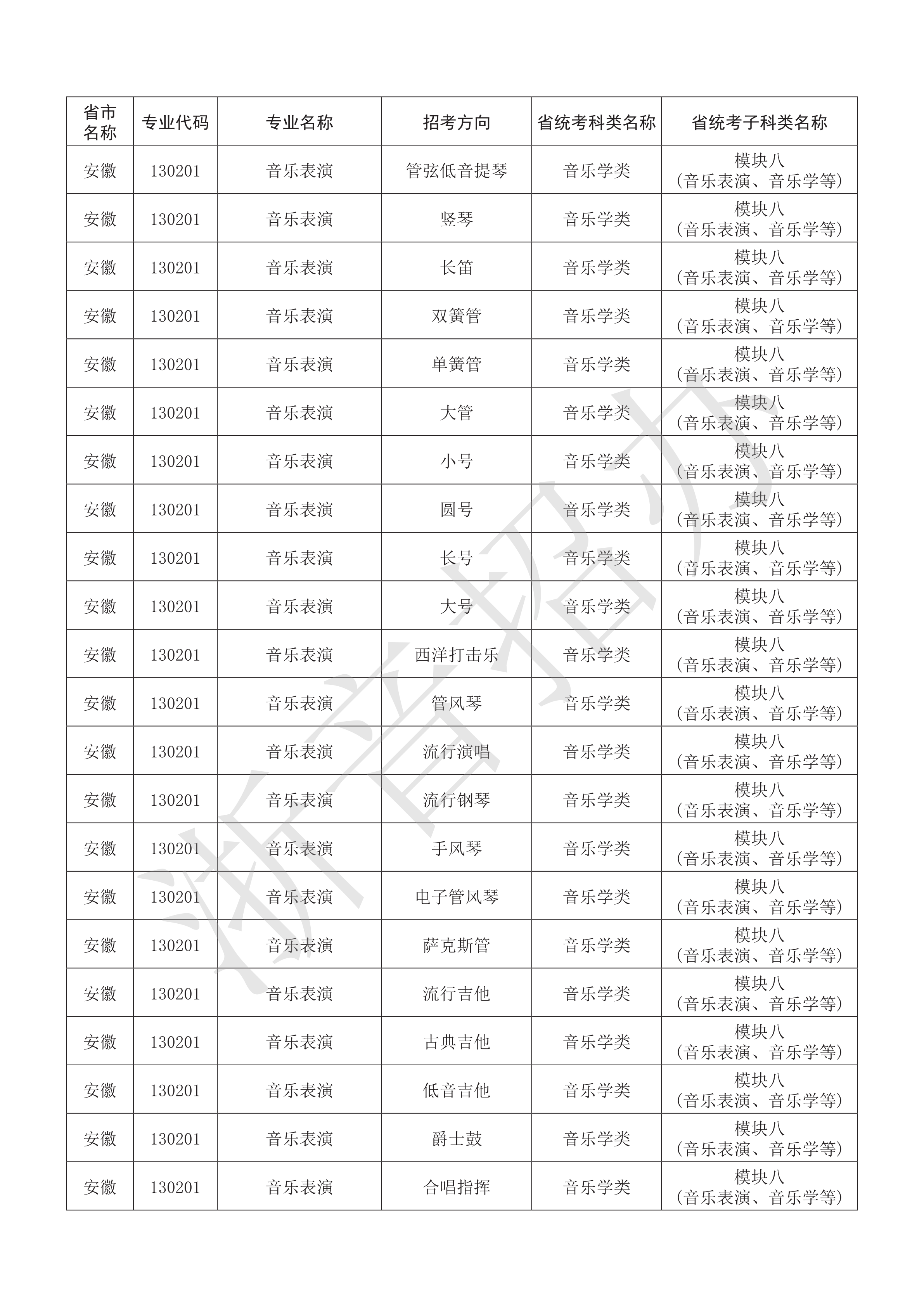 附件：浙江音乐学院2021年本科艺术类招生专业与各省统考子科类对照表_2.png