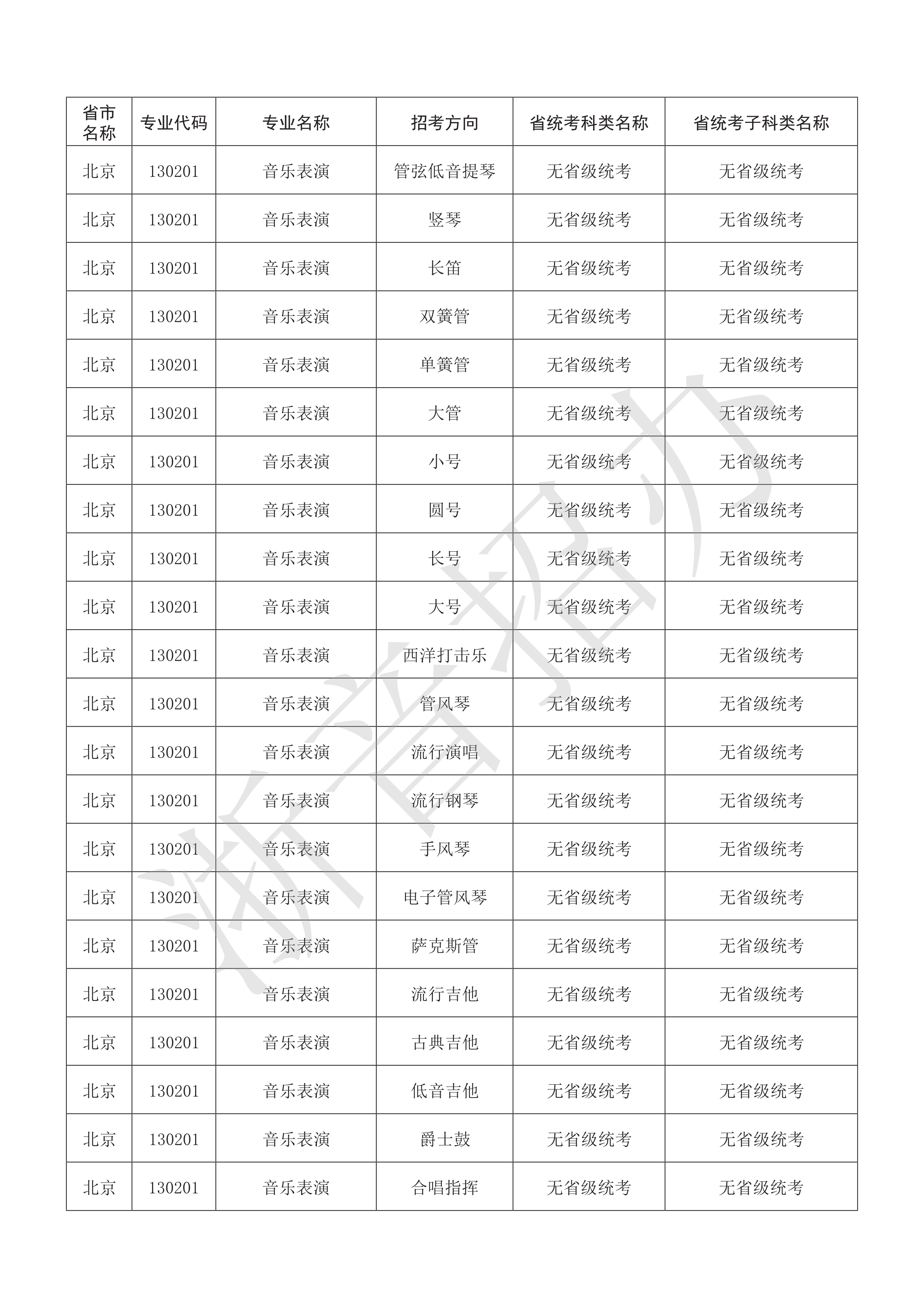 附件：浙江音乐学院2021年本科艺术类招生专业与各省统考子科类对照表_5.png