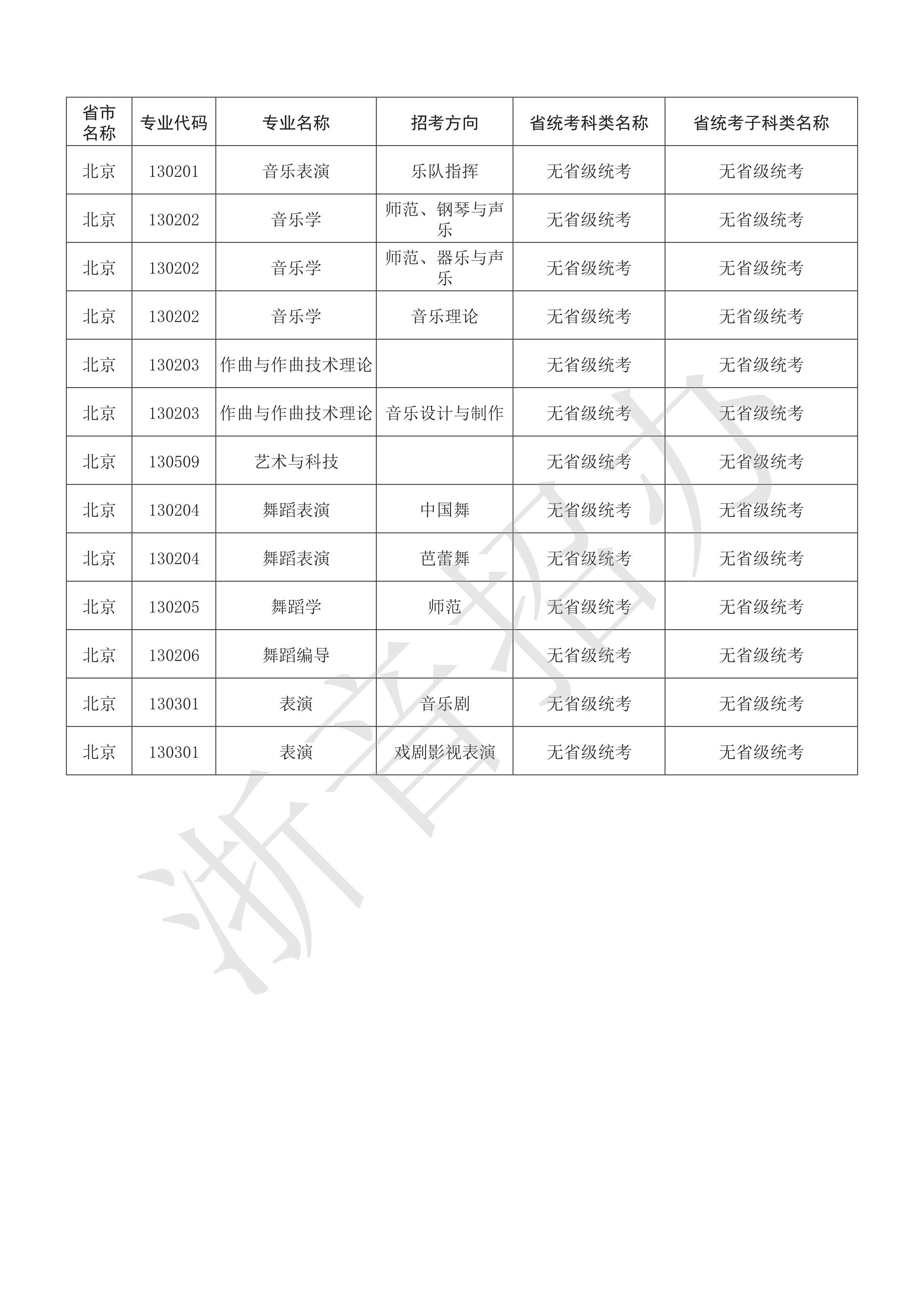 附件：浙江音乐学院2021年本科艺术类招生专业与各省统考子科类对照表_6.png