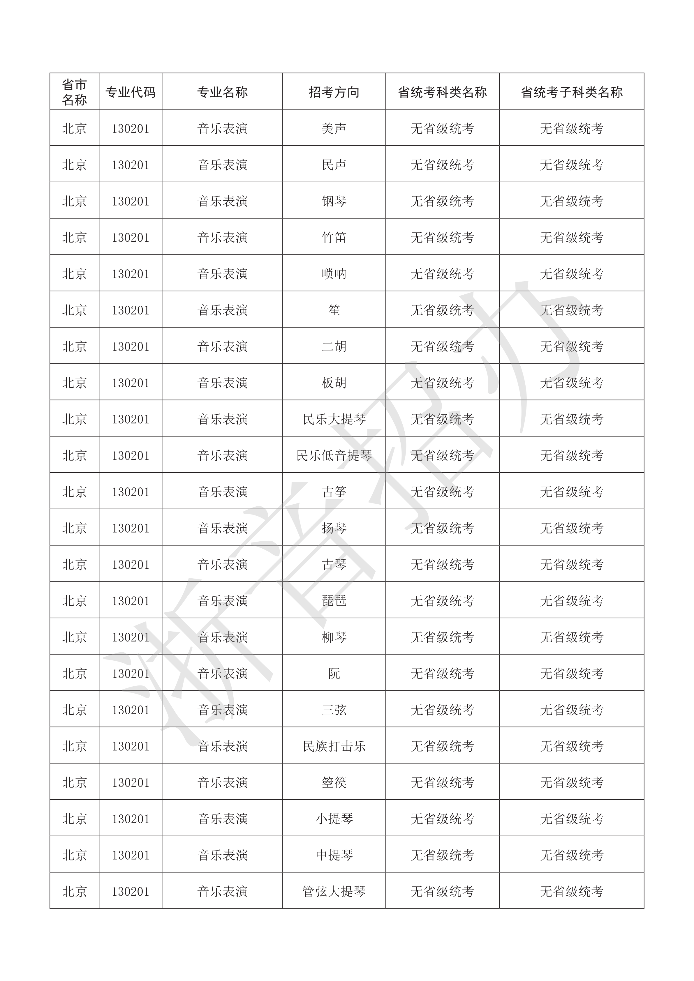 附件：浙江音乐学院2021年本科艺术类招生专业与各省统考子科类对照表_4.png