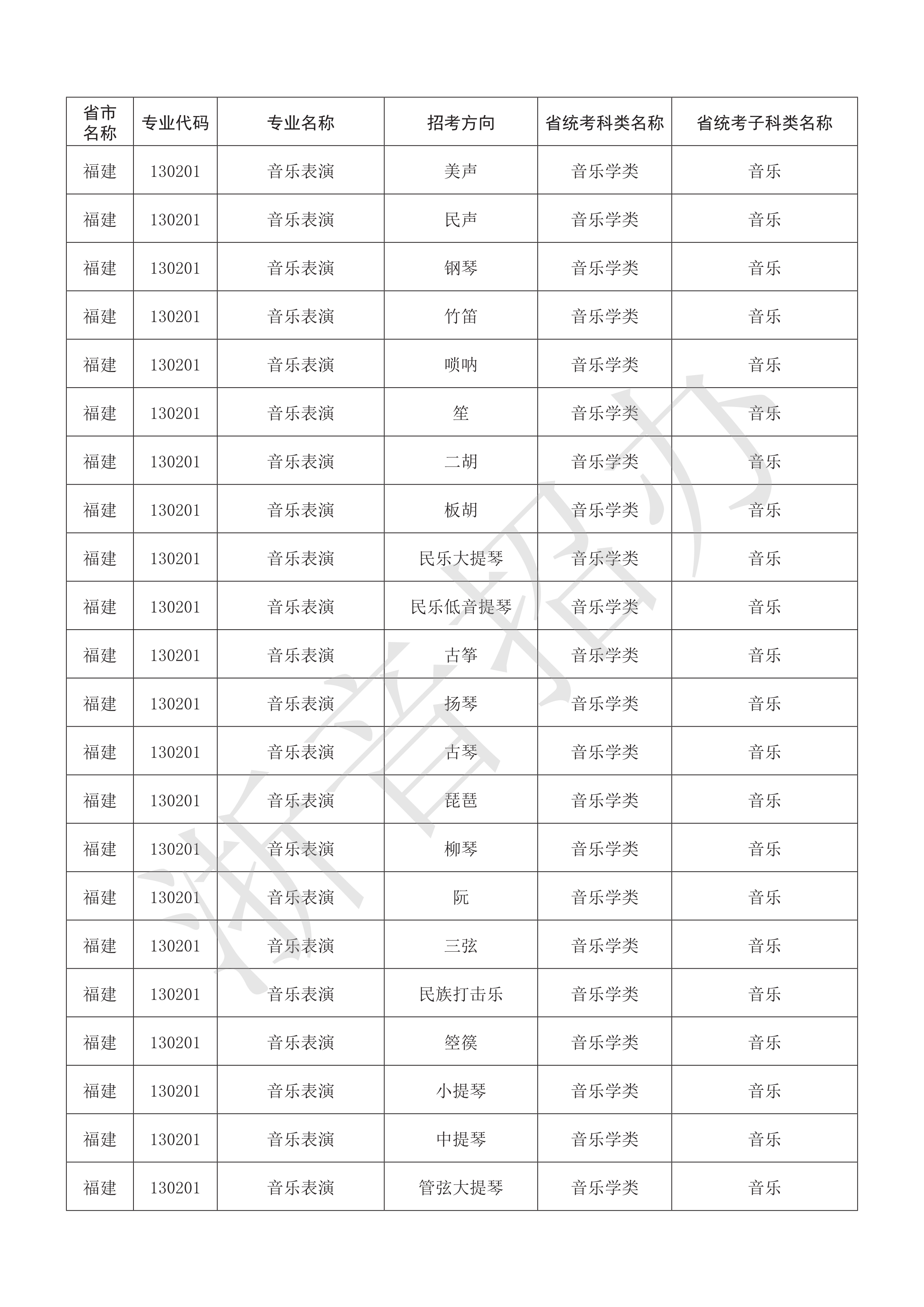 附件：浙江音乐学院2021年本科艺术类招生专业与各省统考子科类对照表_7.png