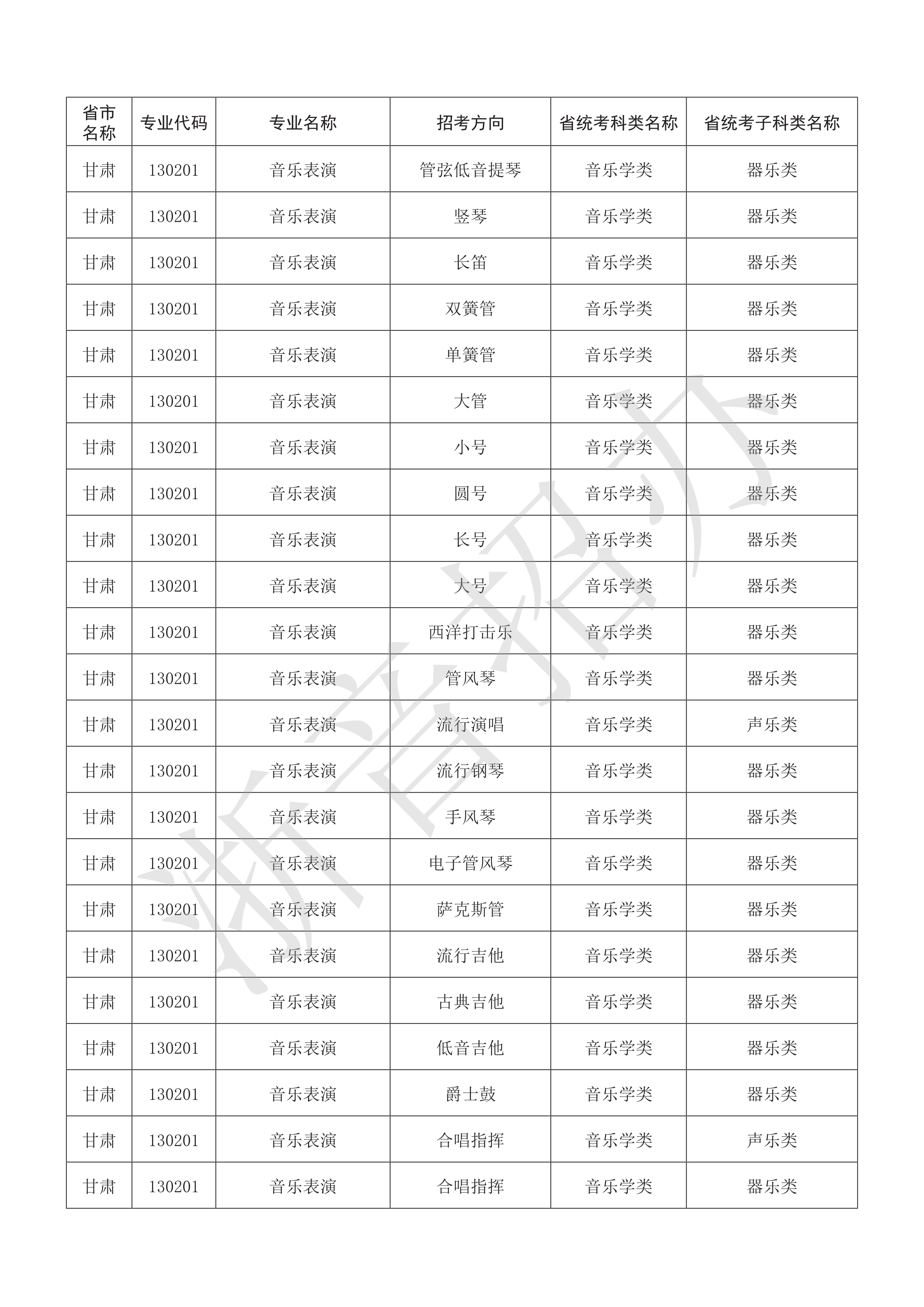 附件：浙江音乐学院2021年本科艺术类招生专业与各省统考子科类对照表_11.png