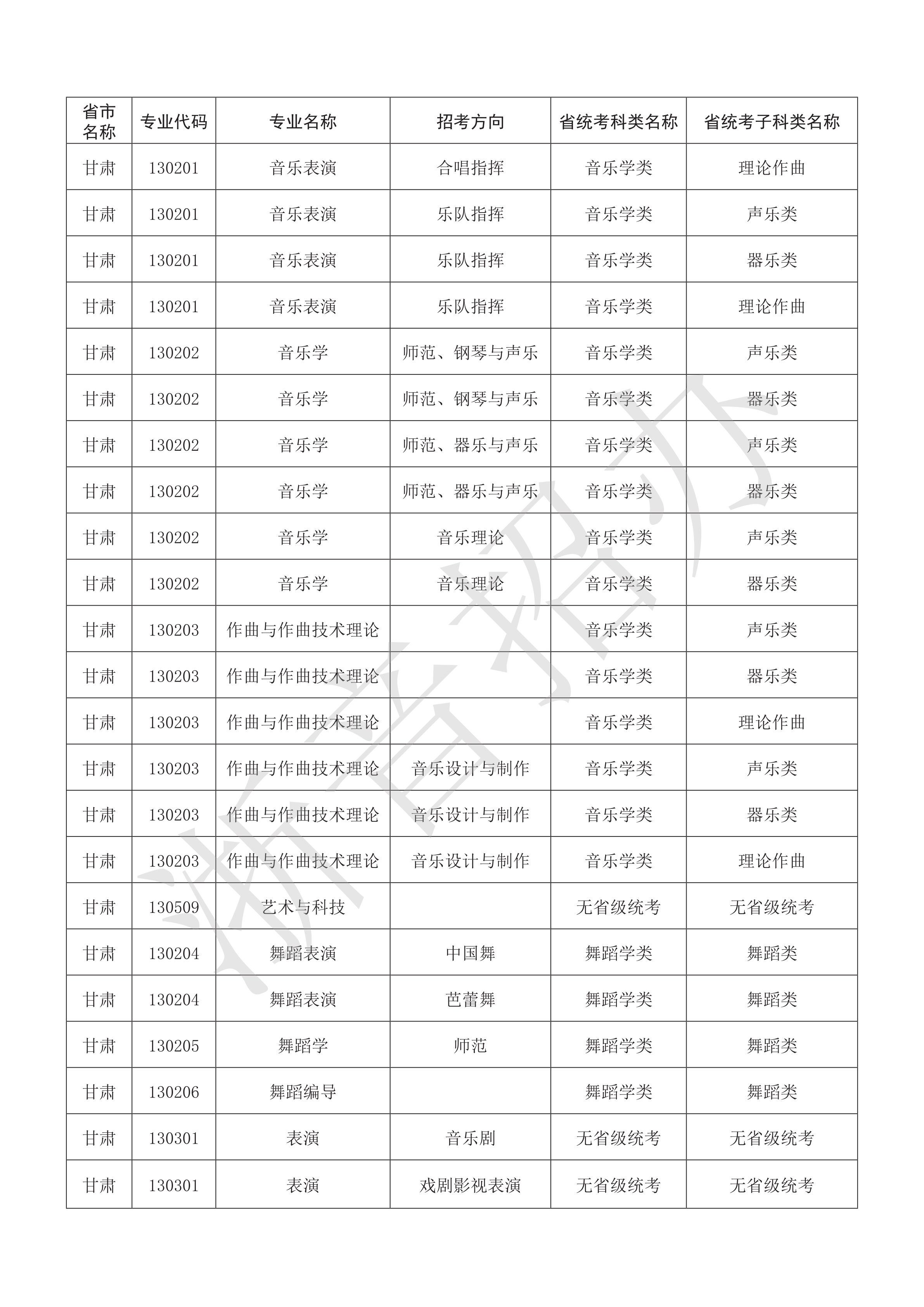 附件：浙江音乐学院2021年本科艺术类招生专业与各省统考子科类对照表_12.png