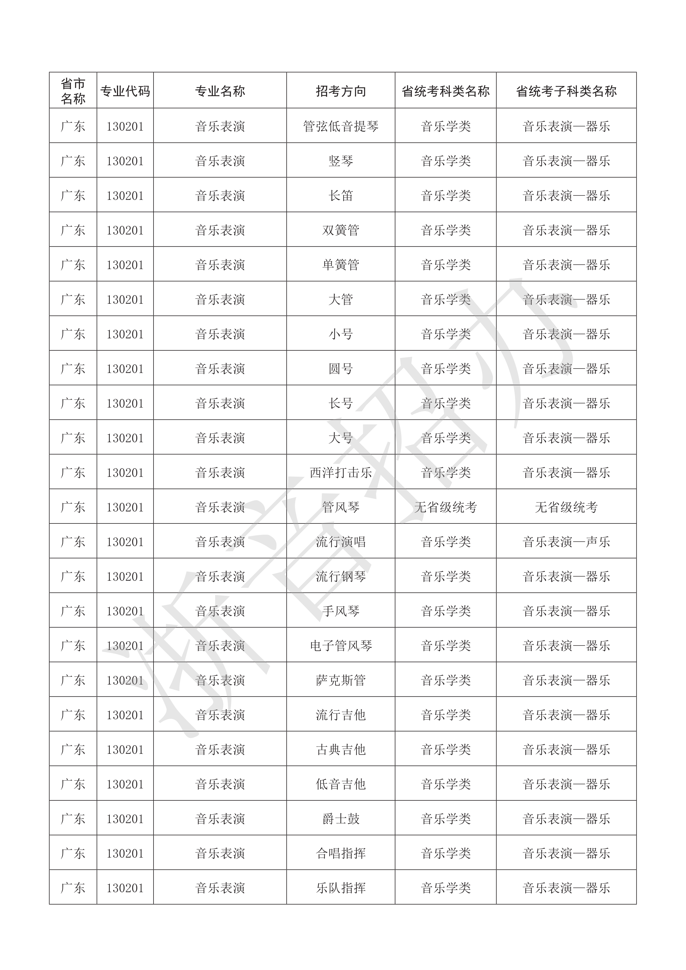 附件：浙江音乐学院2021年本科艺术类招生专业与各省统考子科类对照表_14.png