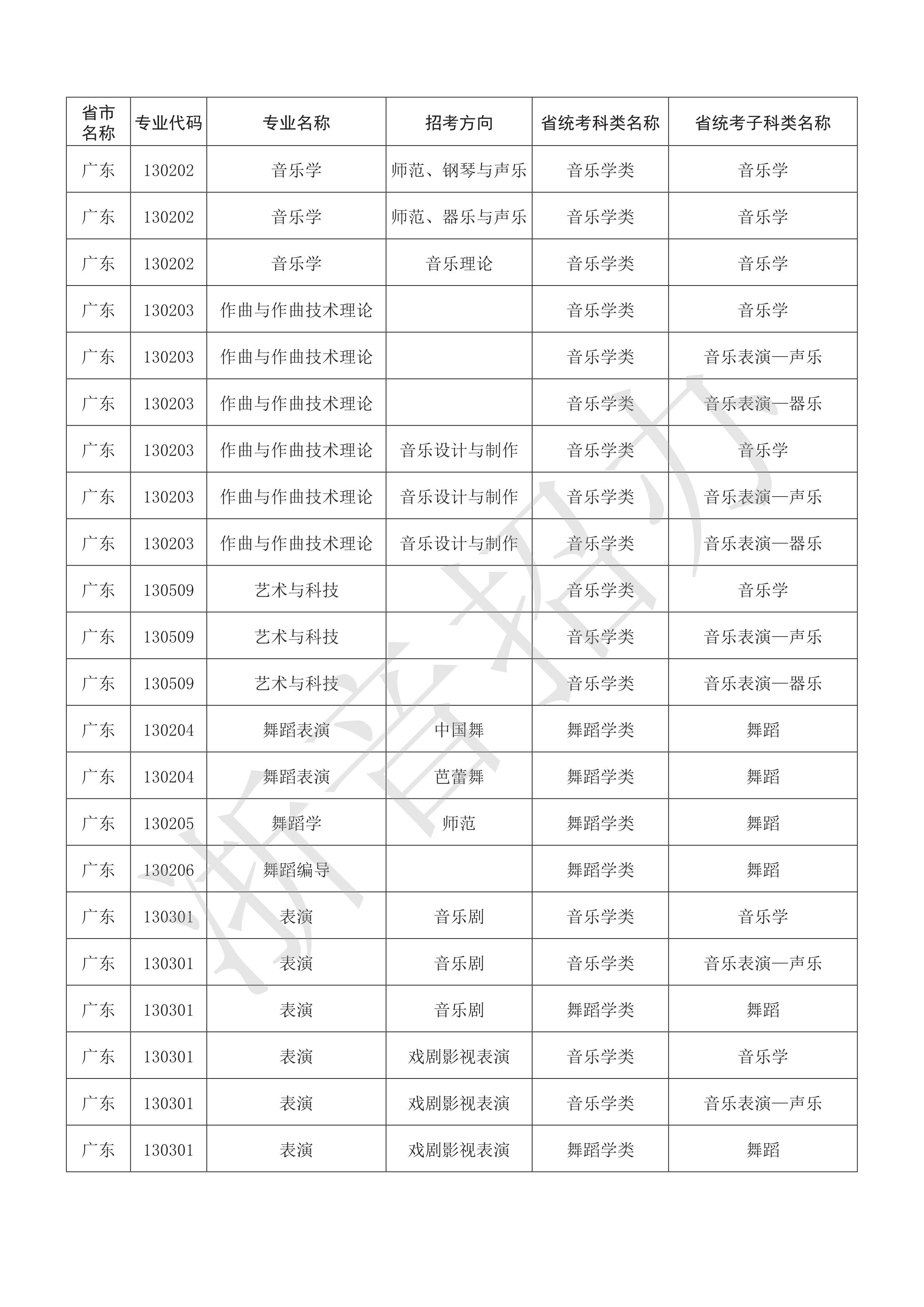 附件：浙江音乐学院2021年本科艺术类招生专业与各省统考子科类对照表_15.png