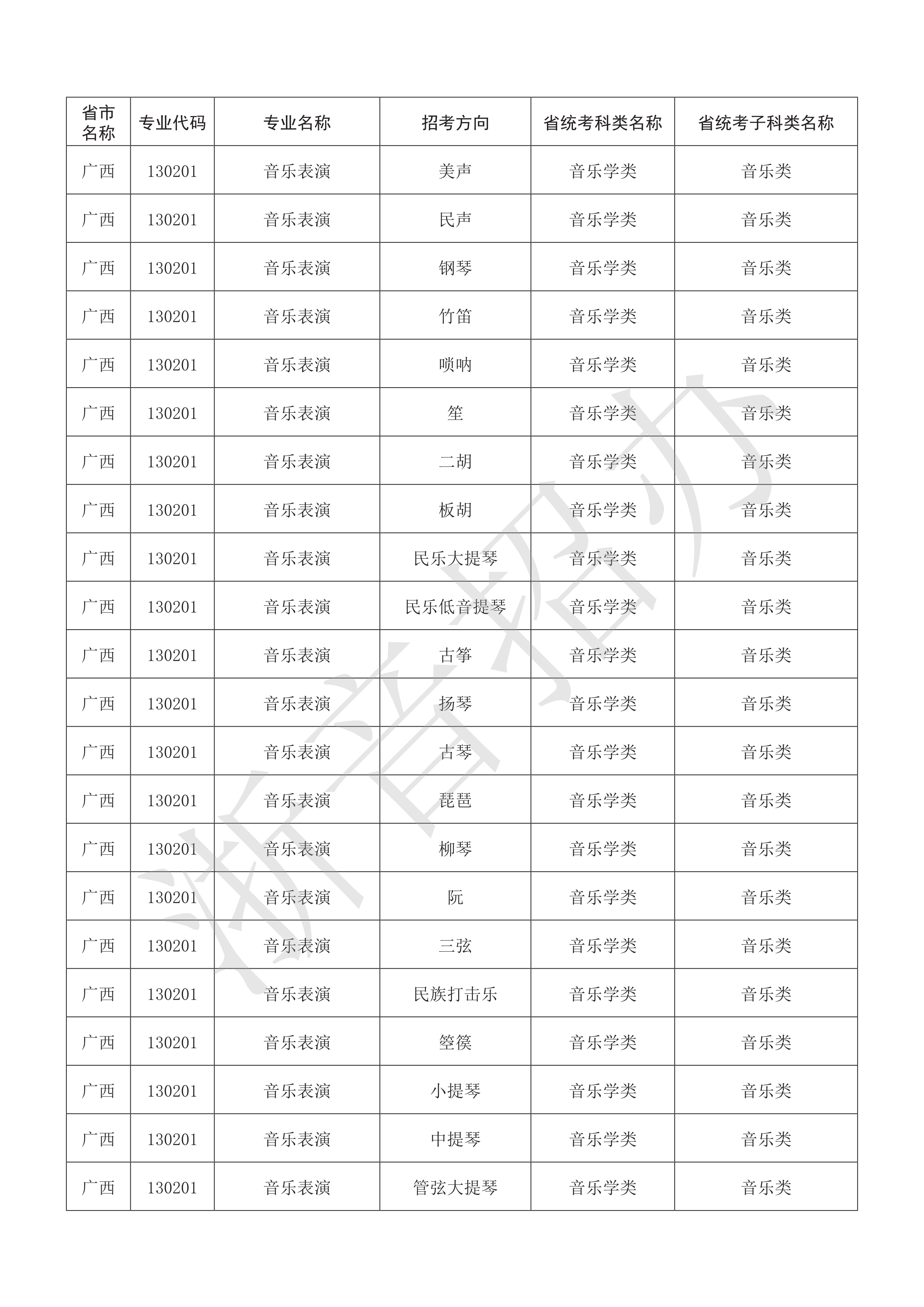 附件：浙江音乐学院2021年本科艺术类招生专业与各省统考子科类对照表_16.png