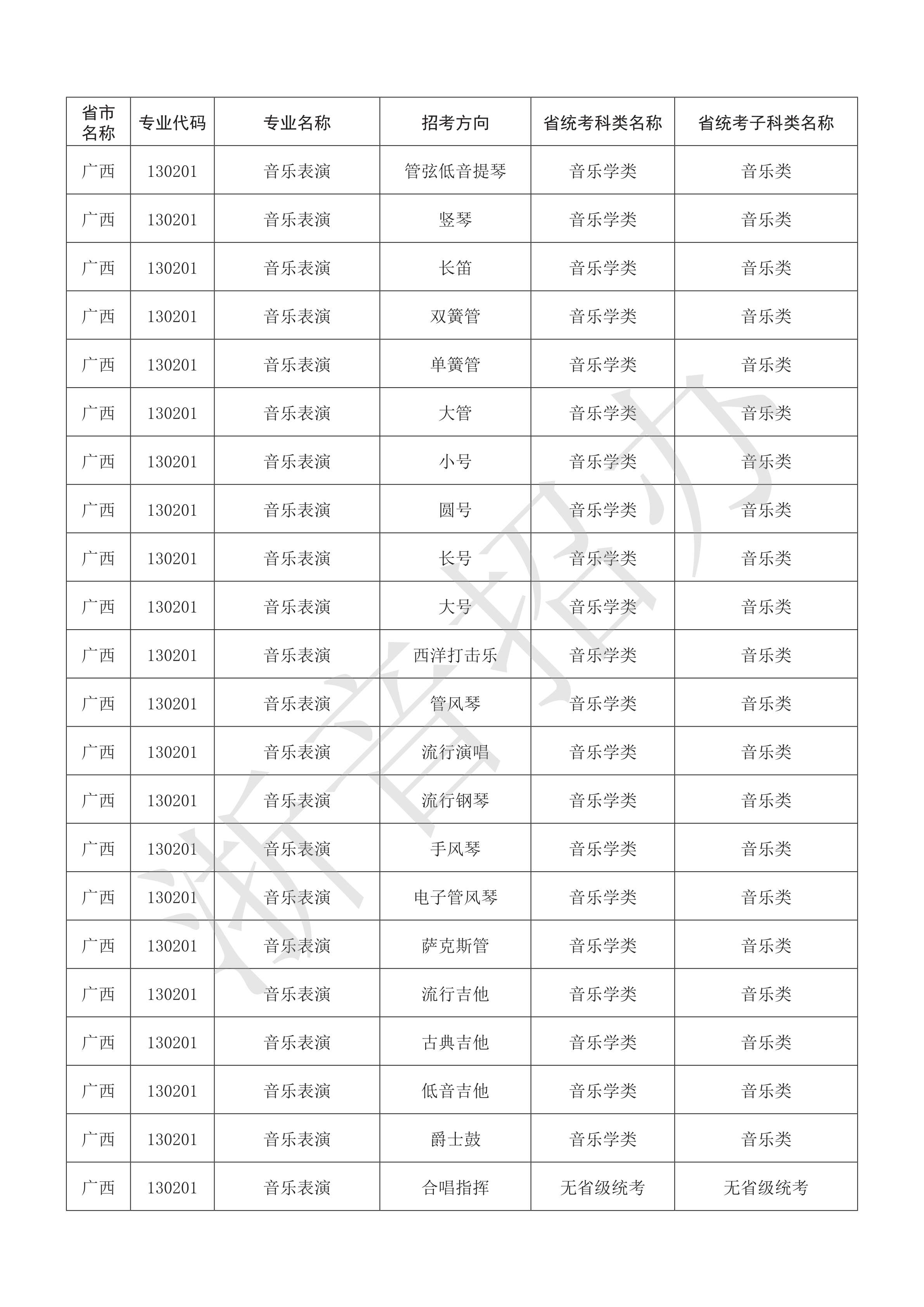 附件：浙江音乐学院2021年本科艺术类招生专业与各省统考子科类对照表_17.png