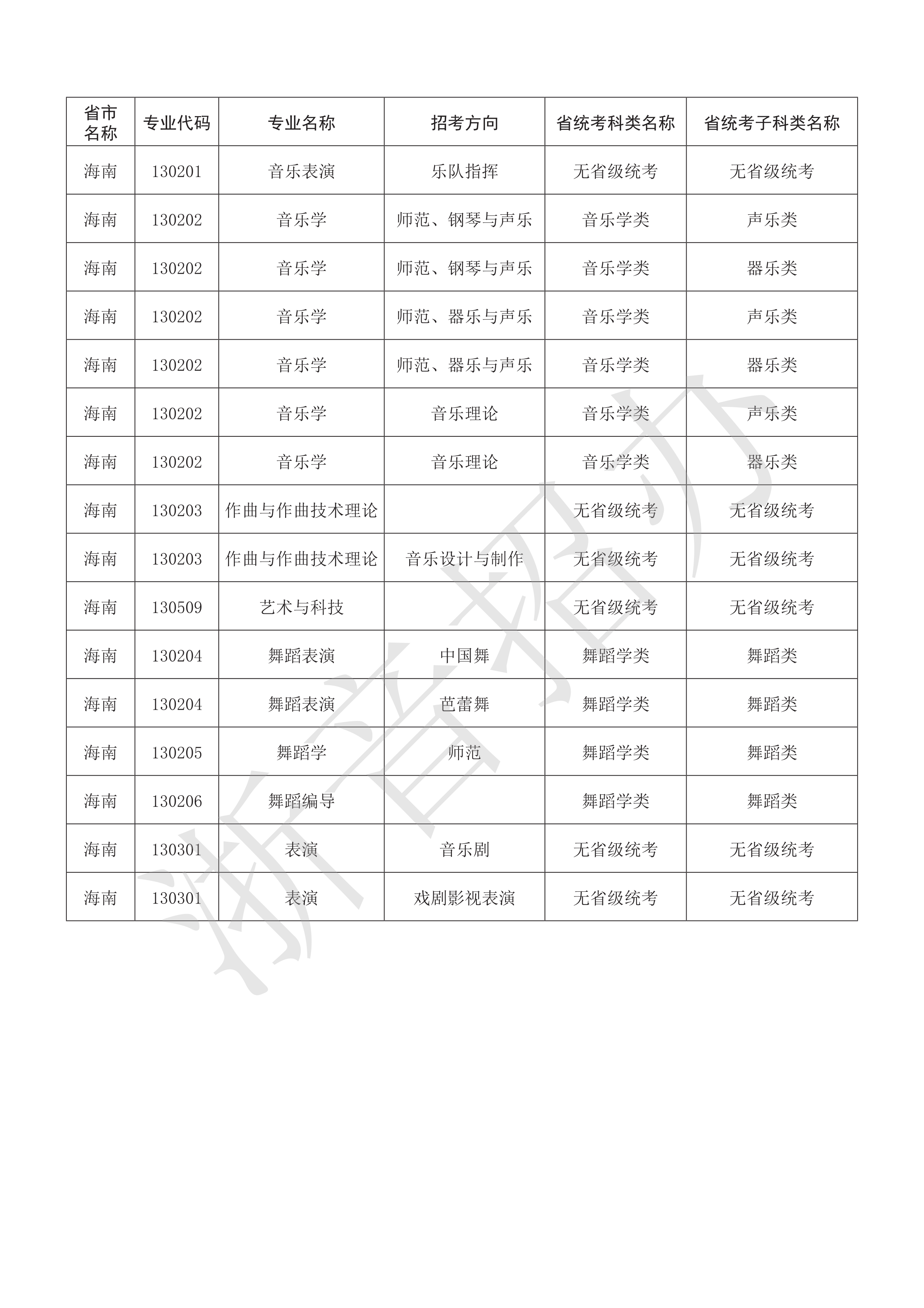 附件：浙江音乐学院2021年本科艺术类招生专业与各省统考子科类对照表_24.png