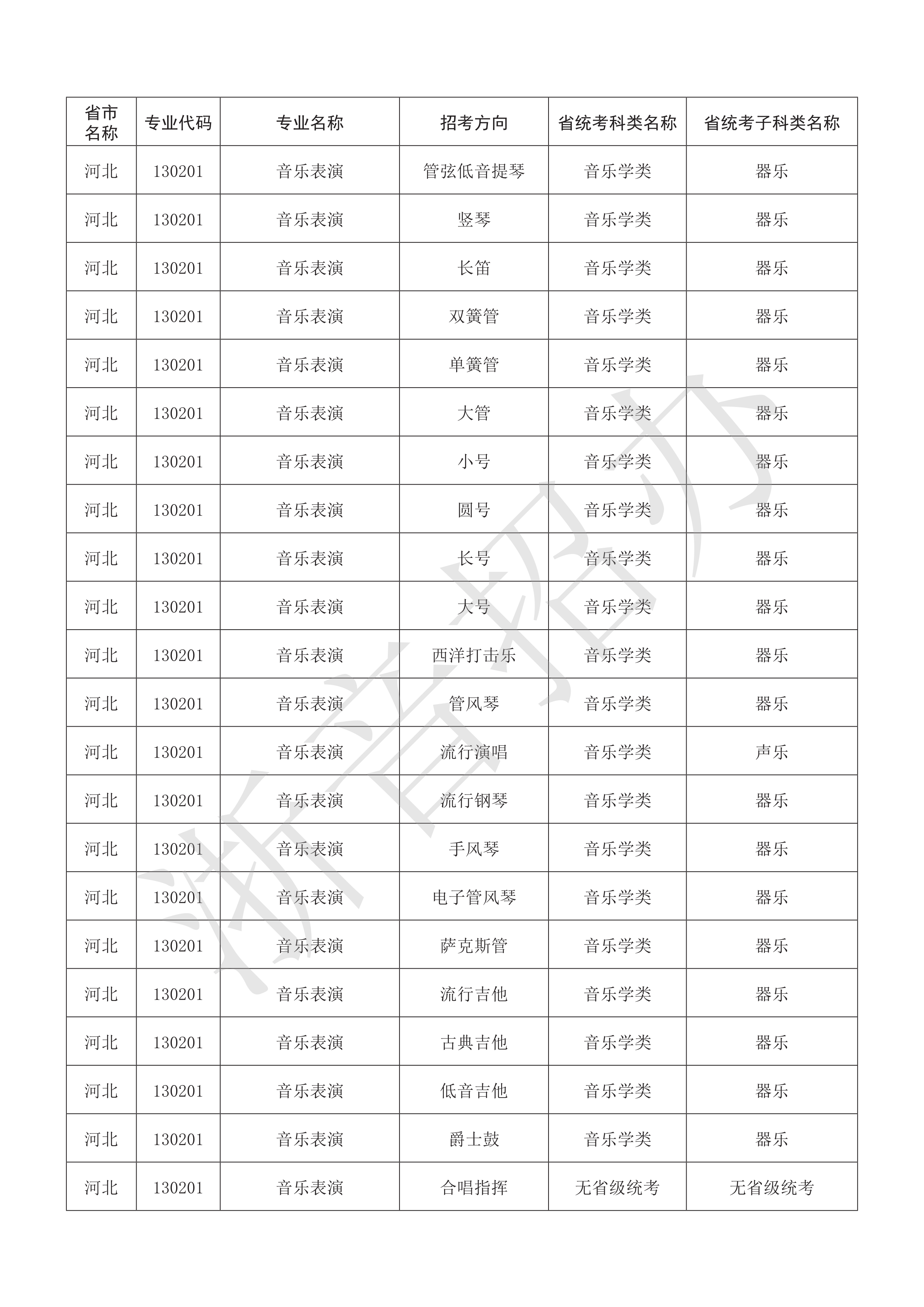 附件：浙江音乐学院2021年本科艺术类招生专业与各省统考子科类对照表_26.png
