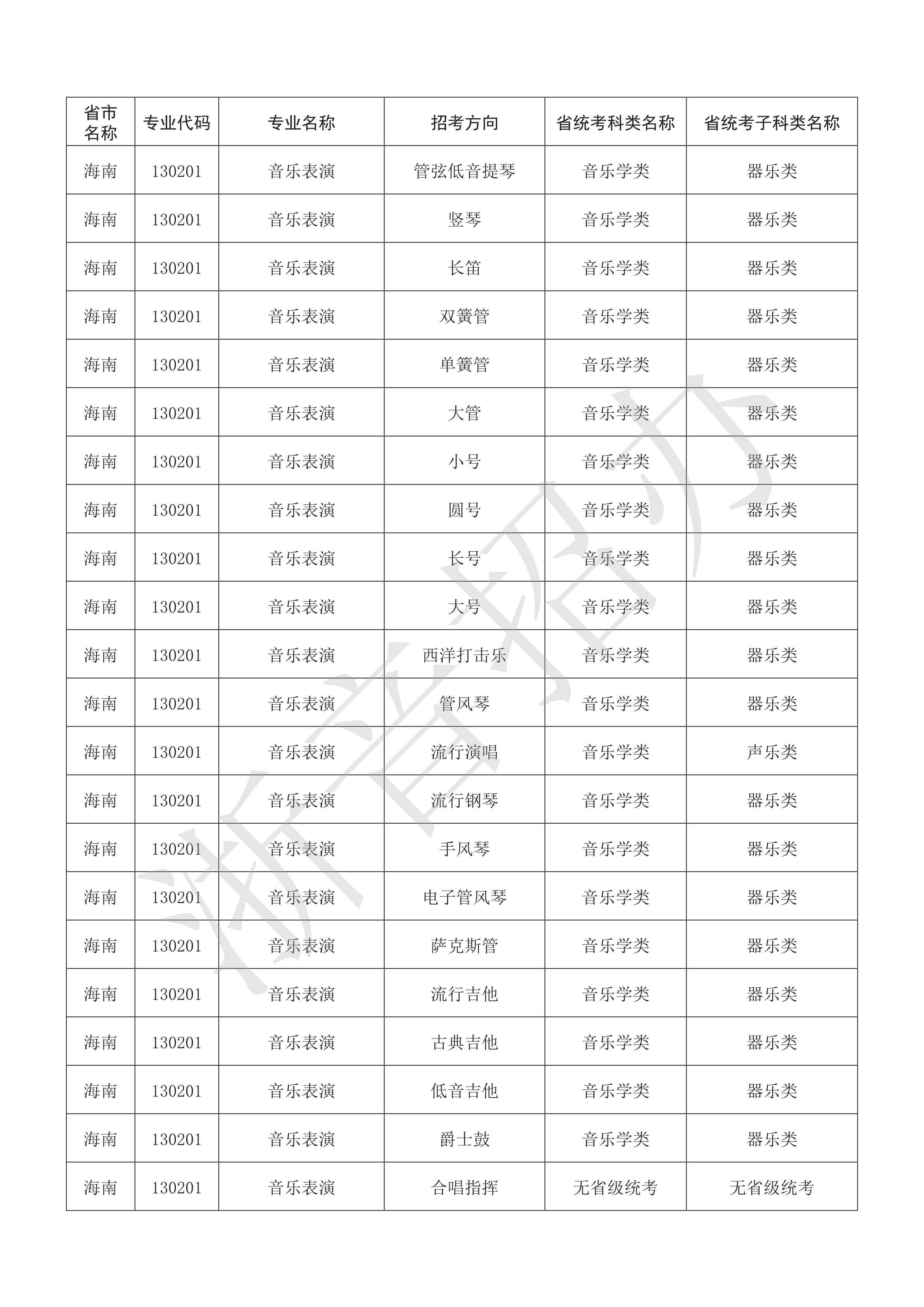 附件：浙江音乐学院2021年本科艺术类招生专业与各省统考子科类对照表_23.png