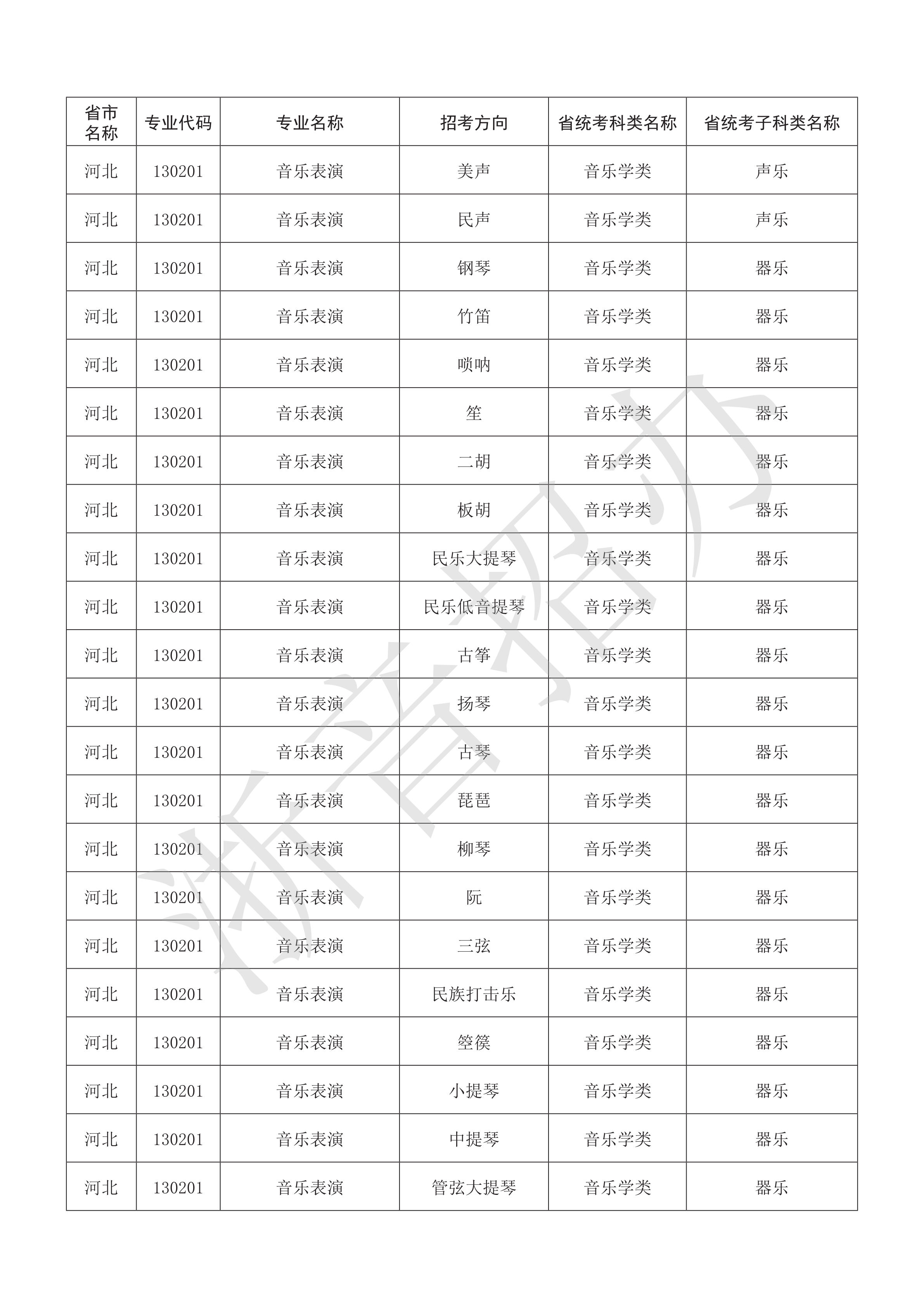 附件：浙江音乐学院2021年本科艺术类招生专业与各省统考子科类对照表_25.png