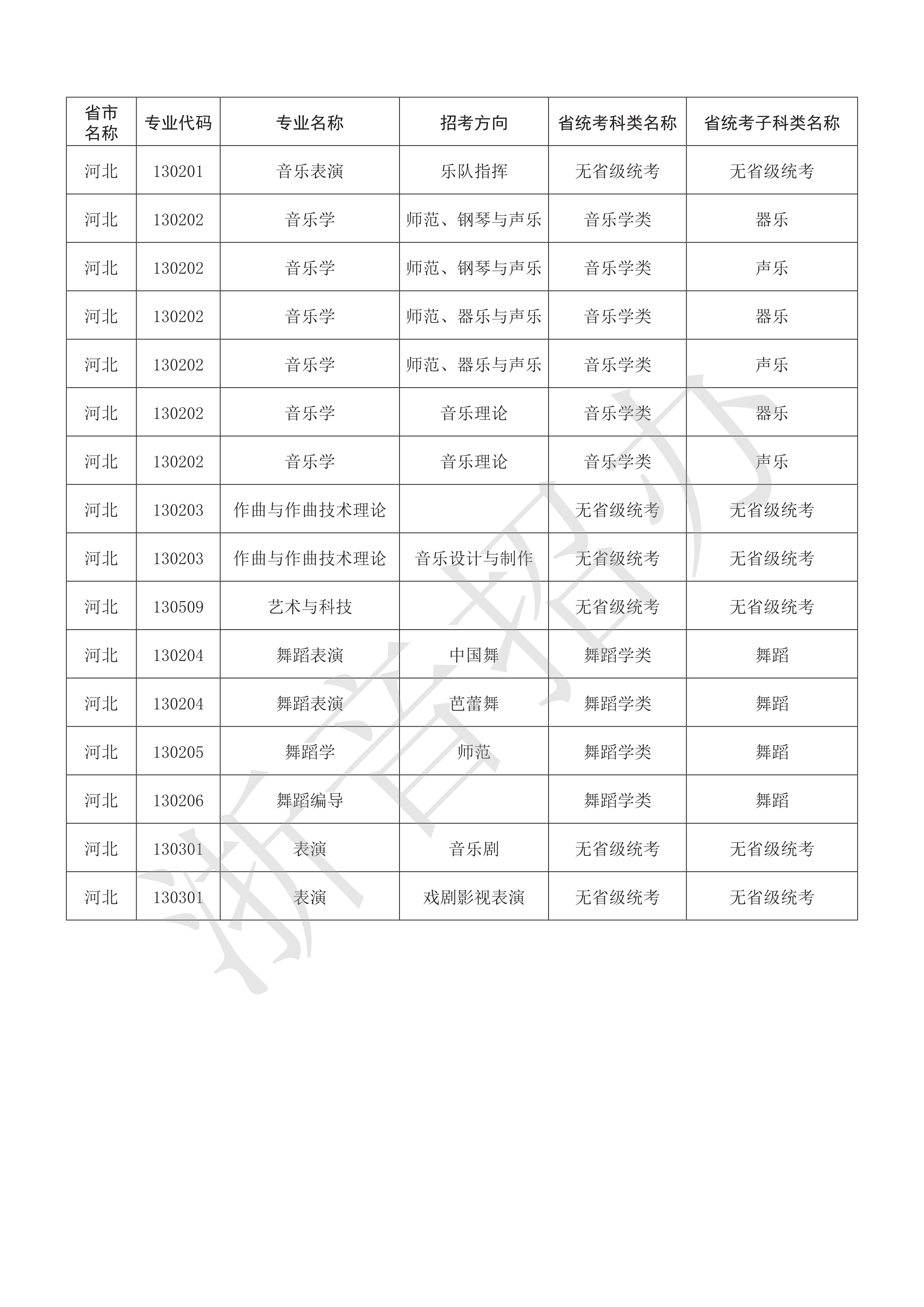 附件：浙江音乐学院2021年本科艺术类招生专业与各省统考子科类对照表_27.png