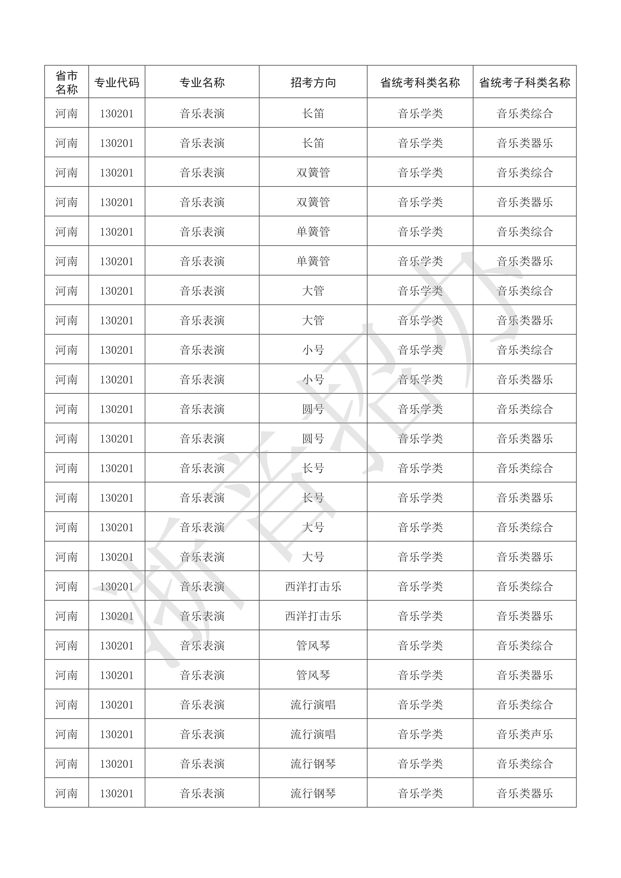 附件：浙江音乐学院2021年本科艺术类招生专业与各省统考子科类对照表_30.png