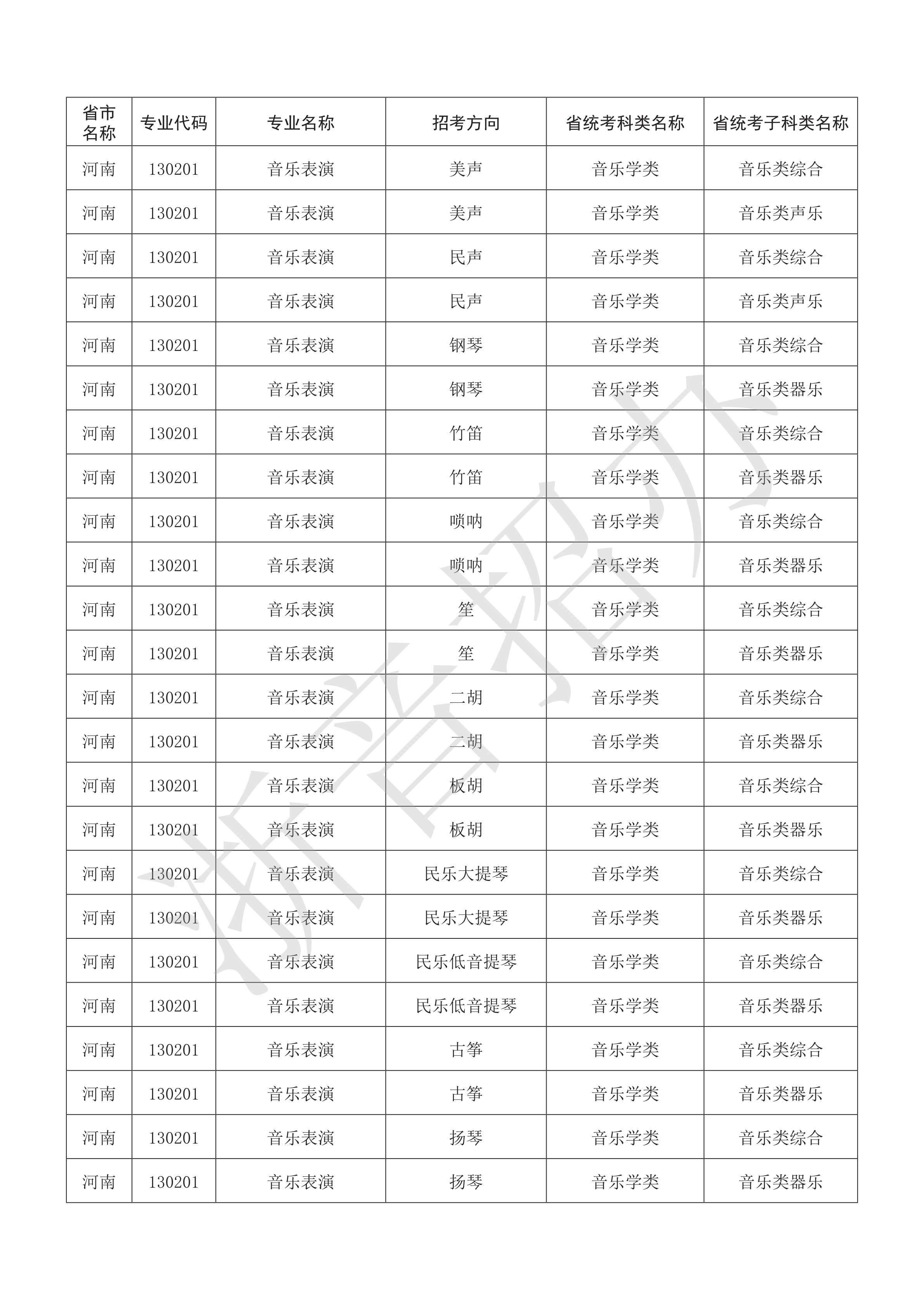 附件：浙江音乐学院2021年本科艺术类招生专业与各省统考子科类对照表_28.png