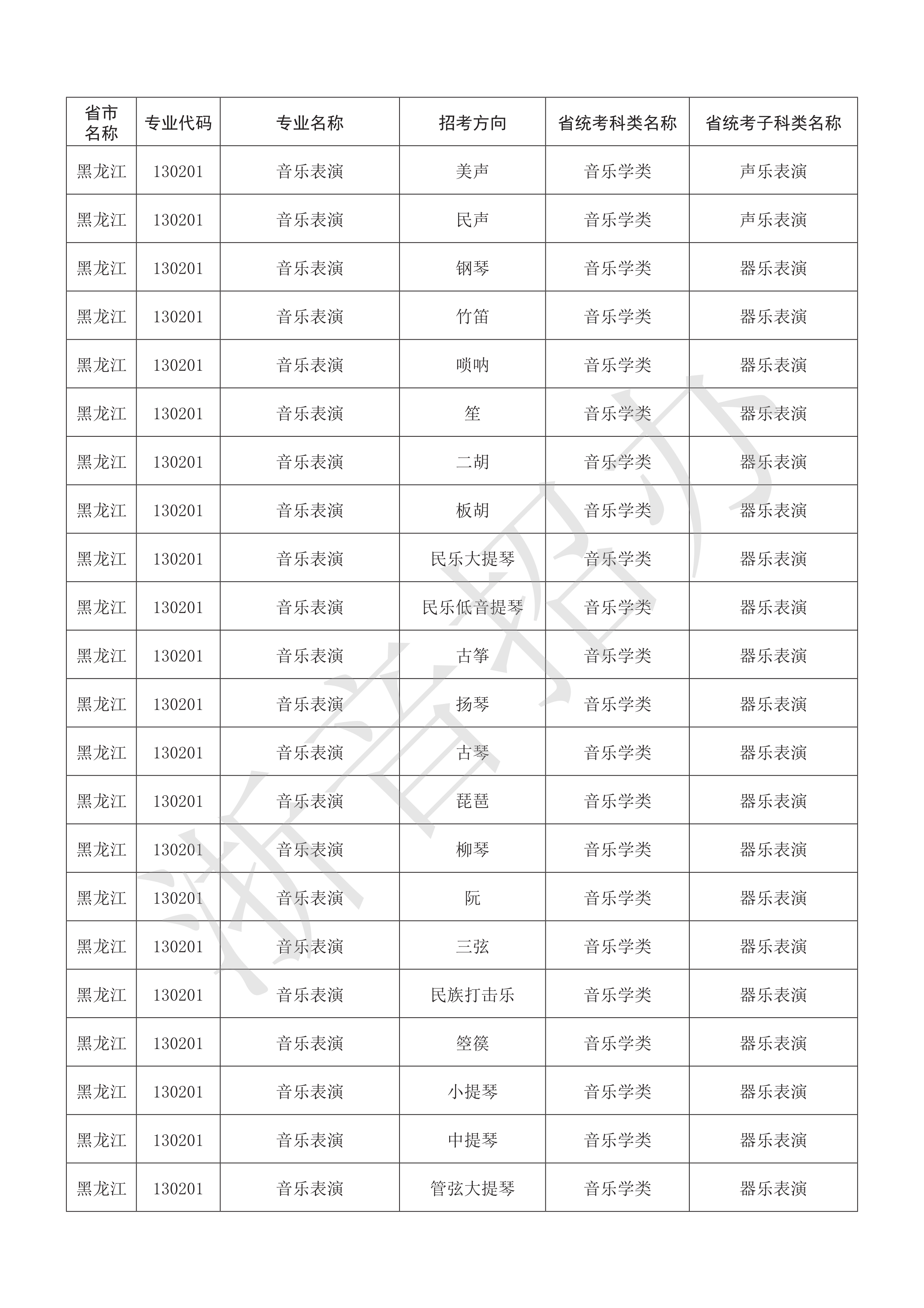 附件：浙江音乐学院2021年本科艺术类招生专业与各省统考子科类对照表_33.png
