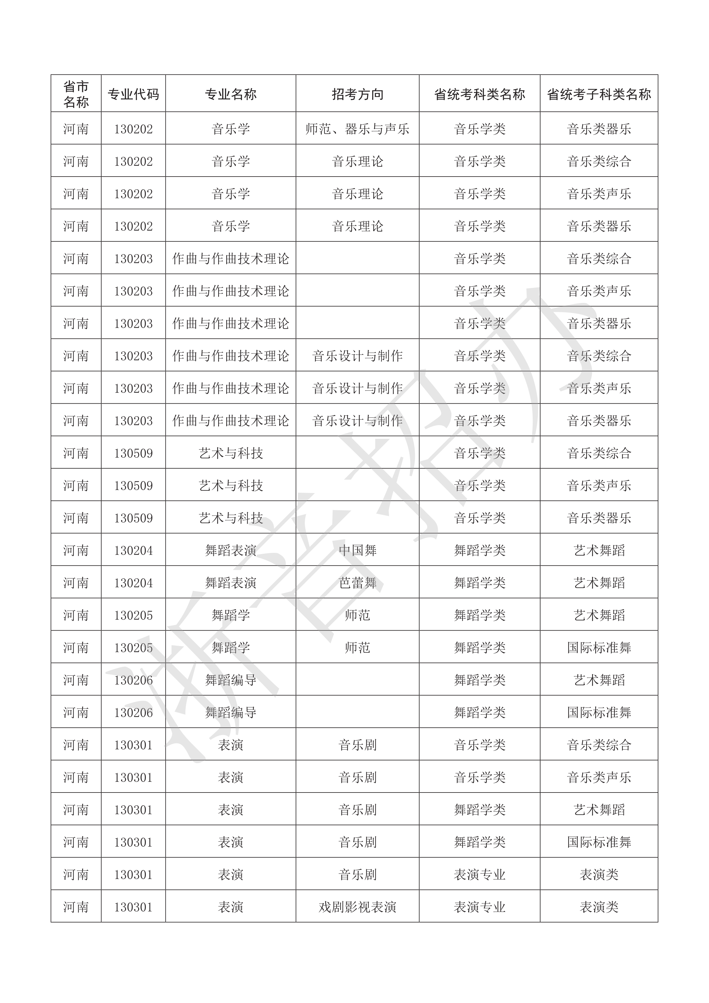 附件：浙江音乐学院2021年本科艺术类招生专业与各省统考子科类对照表_32.png