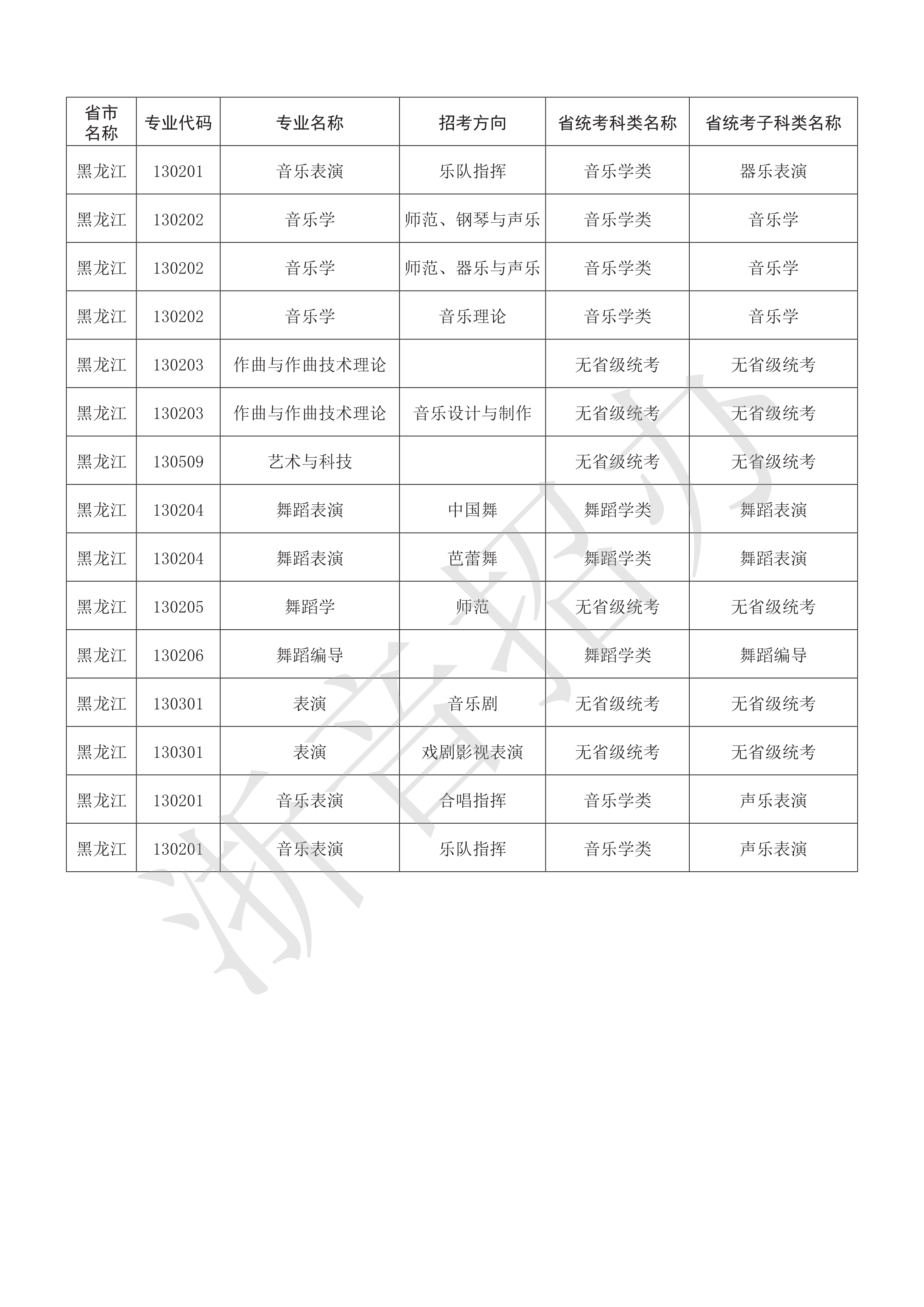附件：浙江音乐学院2021年本科艺术类招生专业与各省统考子科类对照表_35.png