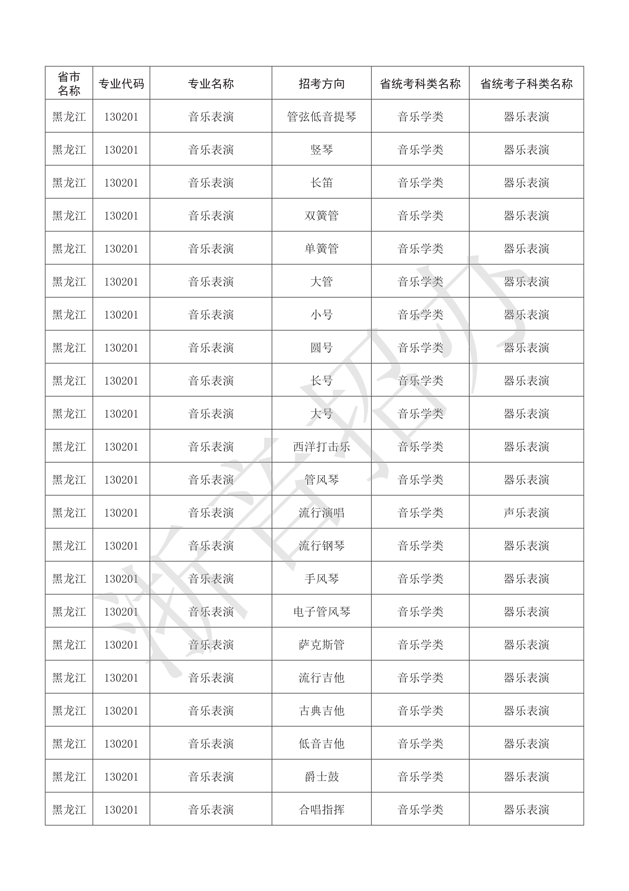 附件：浙江音乐学院2021年本科艺术类招生专业与各省统考子科类对照表_34.png