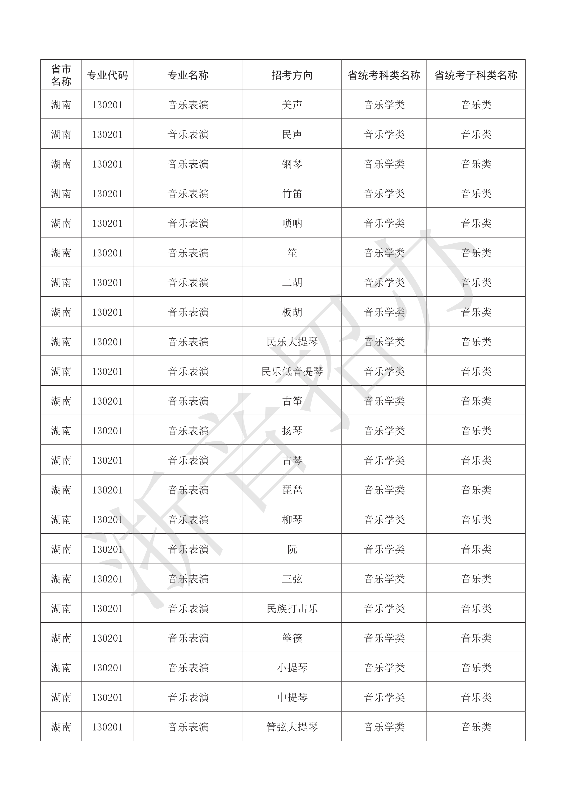 附件：浙江音乐学院2021年本科艺术类招生专业与各省统考子科类对照表_39.png