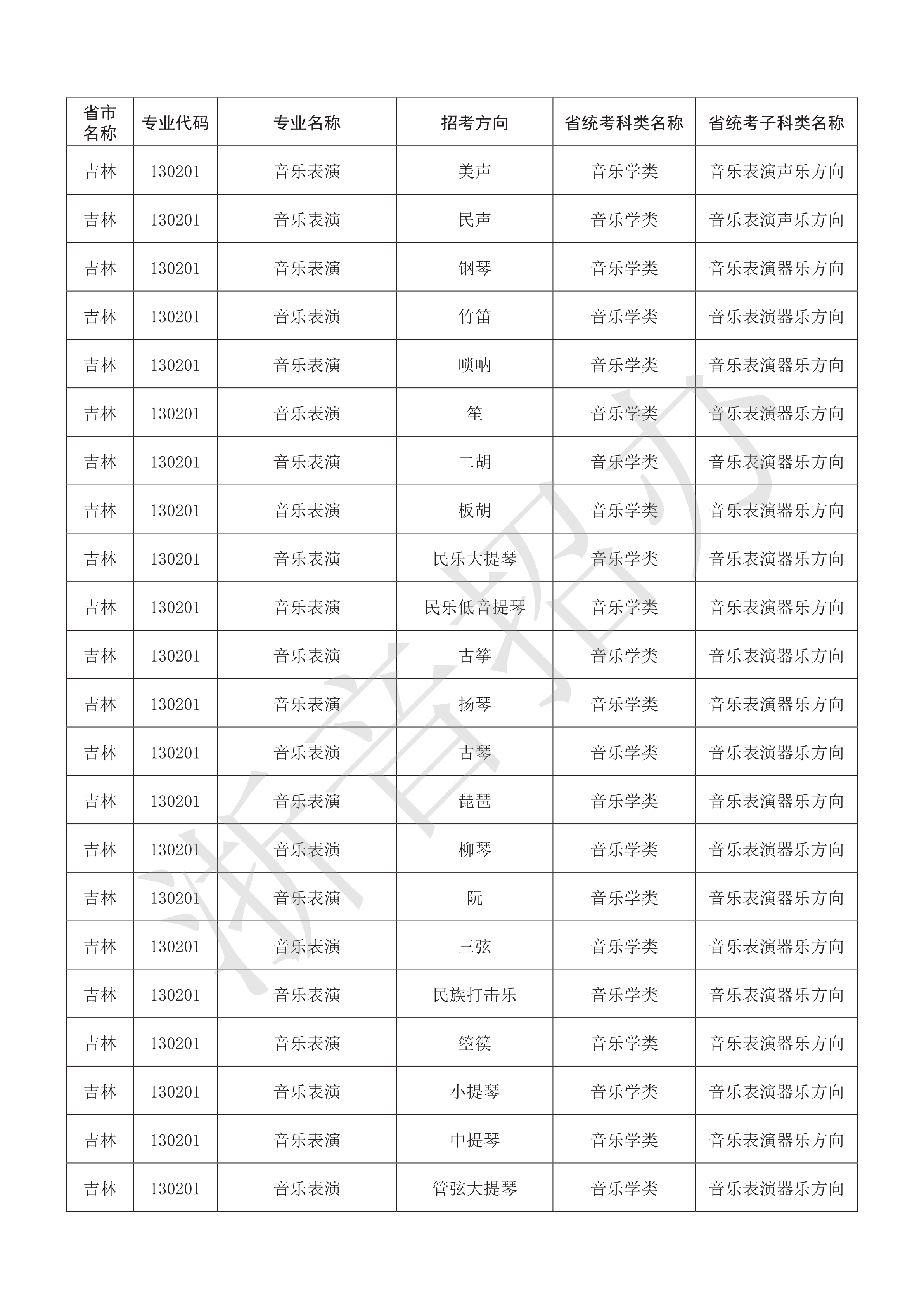 附件：浙江音乐学院2021年本科艺术类招生专业与各省统考子科类对照表_42.png