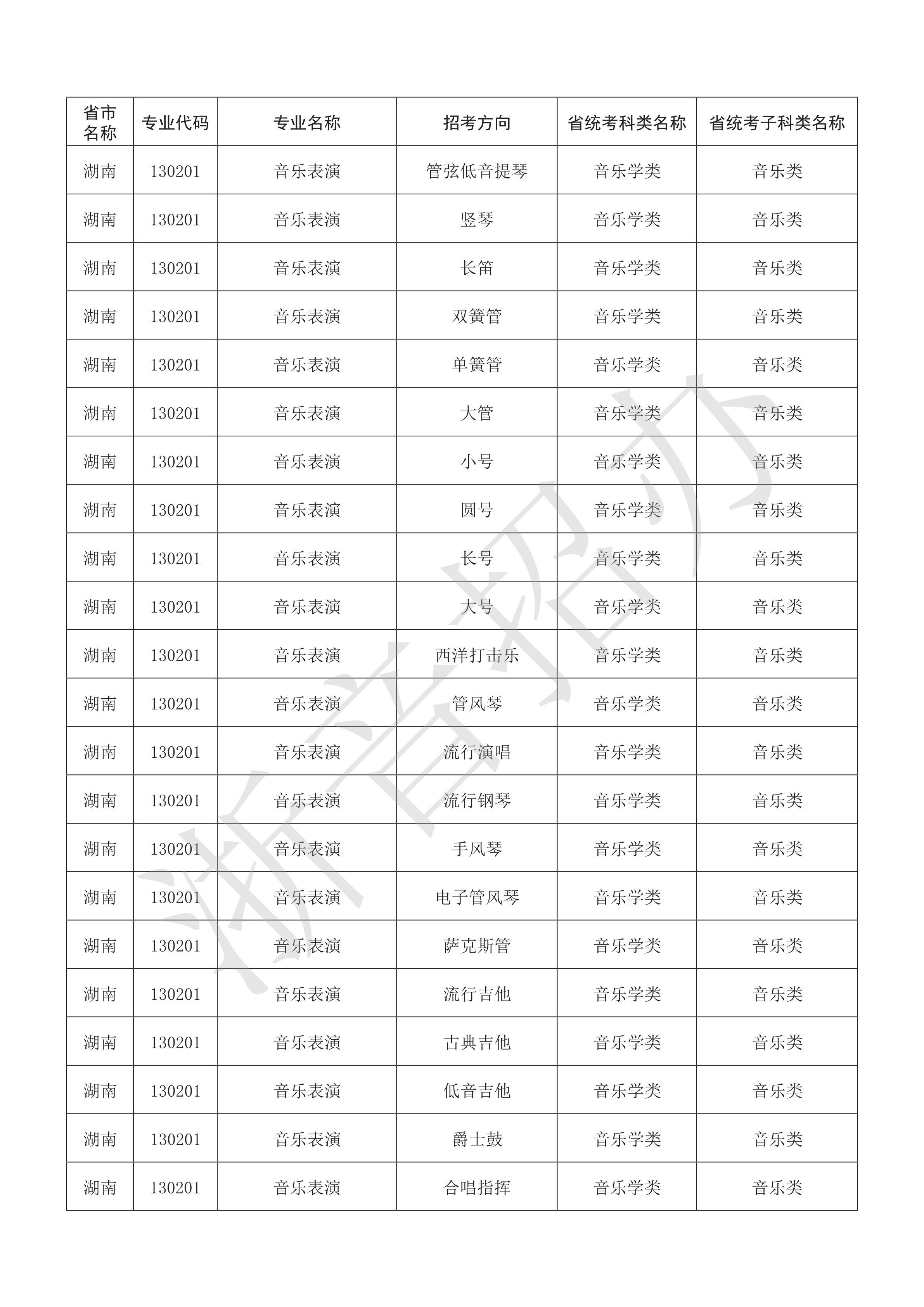 附件：浙江音乐学院2021年本科艺术类招生专业与各省统考子科类对照表_40.png