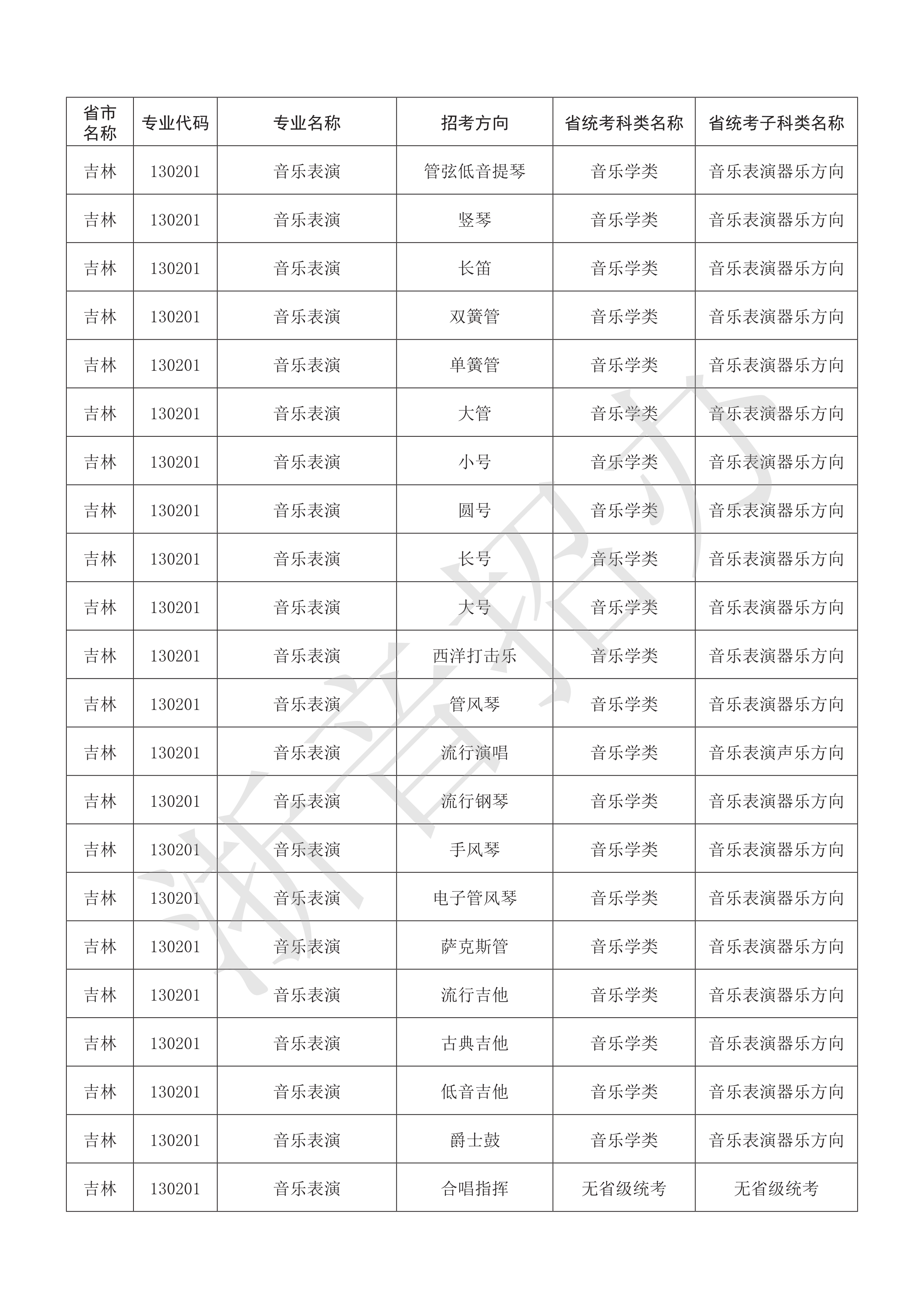 附件：浙江音乐学院2021年本科艺术类招生专业与各省统考子科类对照表_43.png