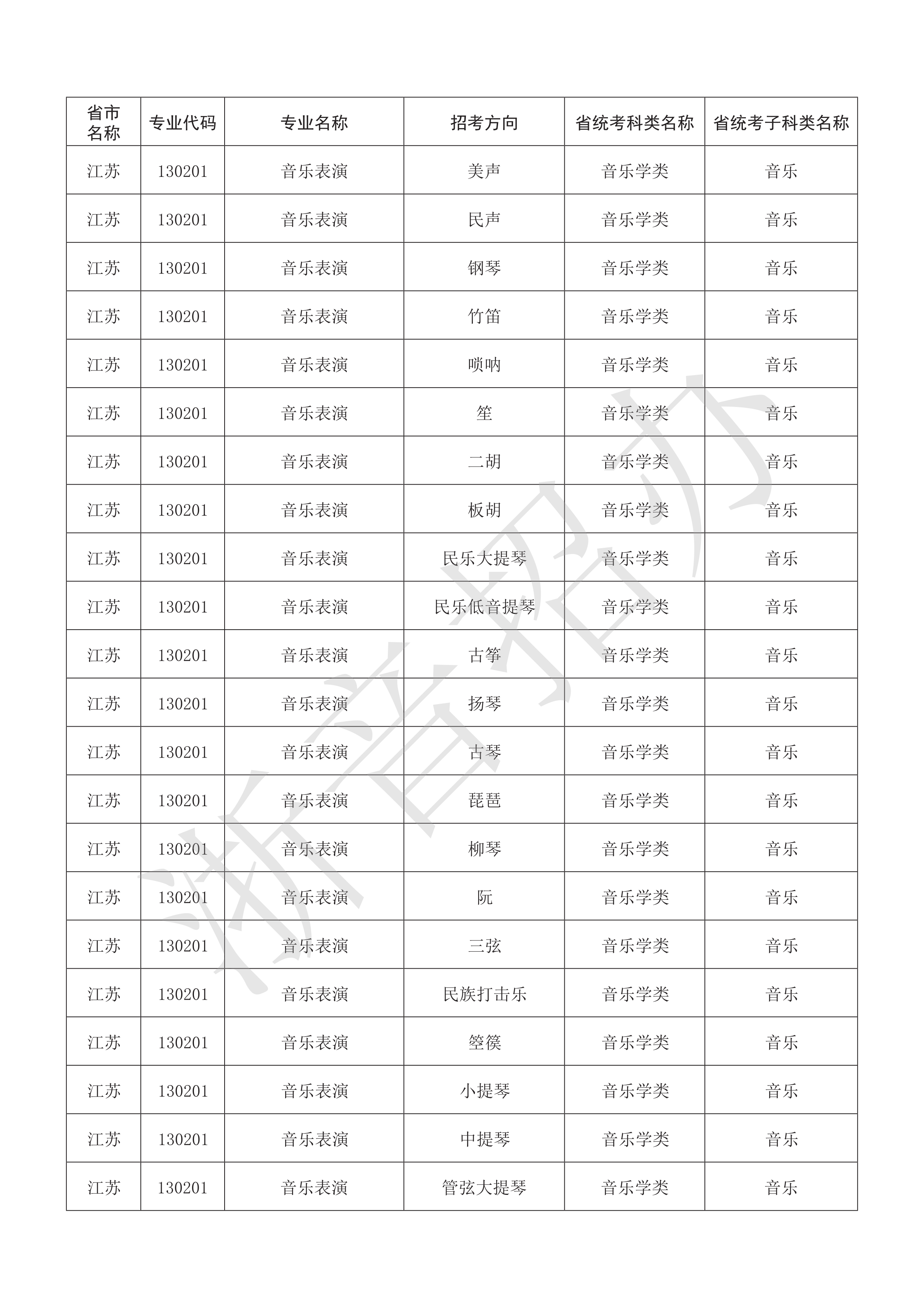 附件：浙江音乐学院2021年本科艺术类招生专业与各省统考子科类对照表_45.png