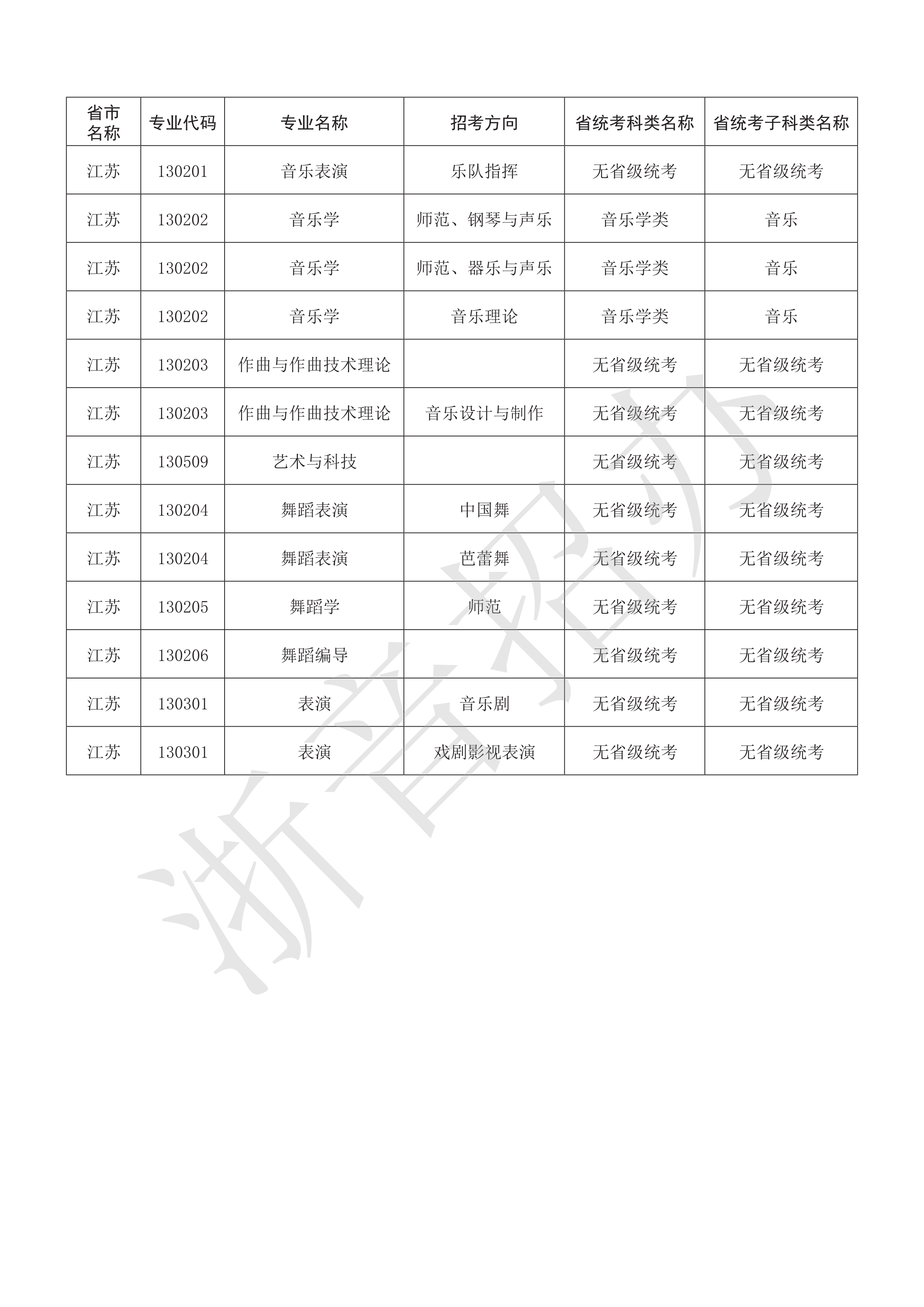 附件：浙江音乐学院2021年本科艺术类招生专业与各省统考子科类对照表_47.png