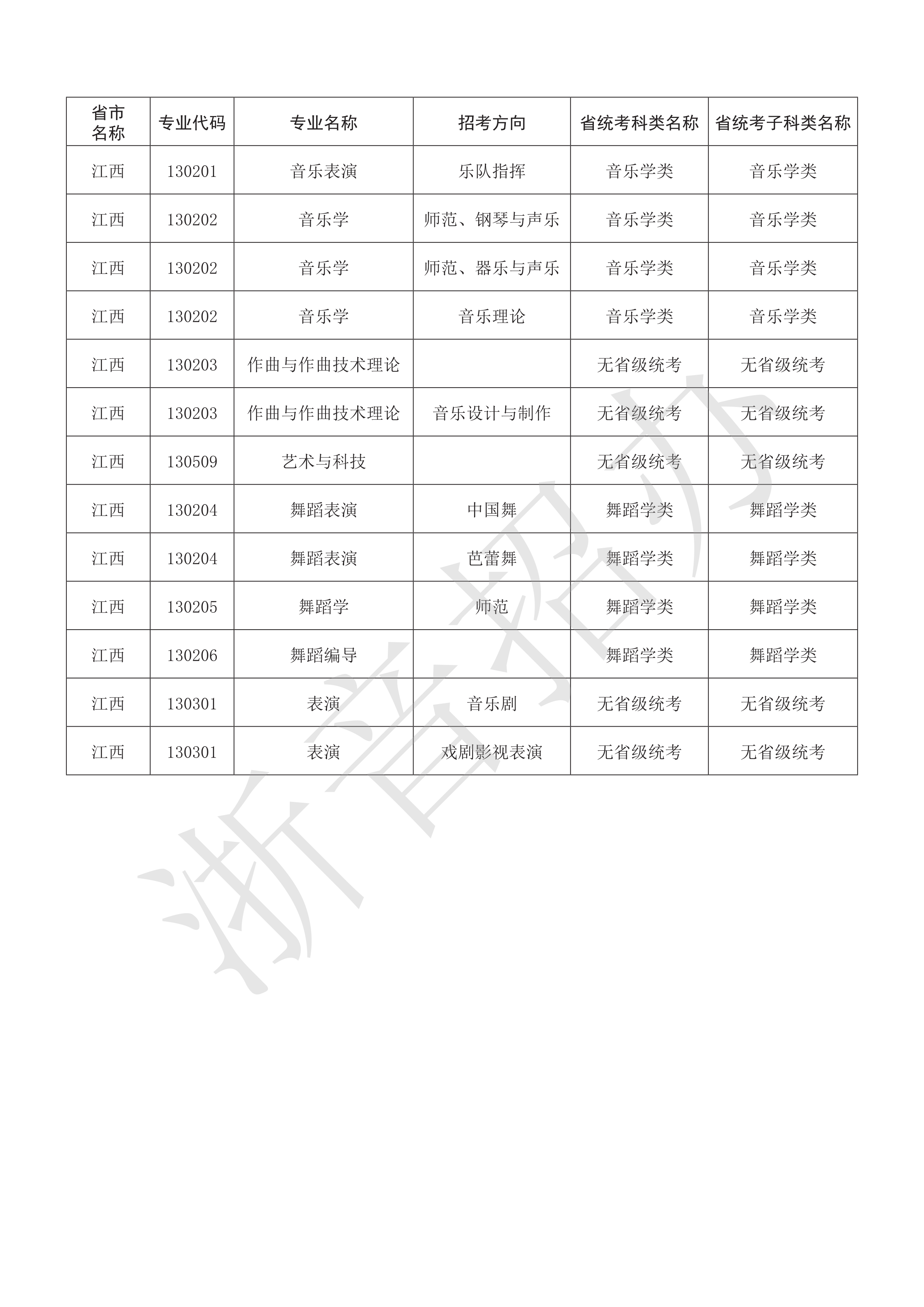附件：浙江音乐学院2021年本科艺术类招生专业与各省统考子科类对照表_50.png