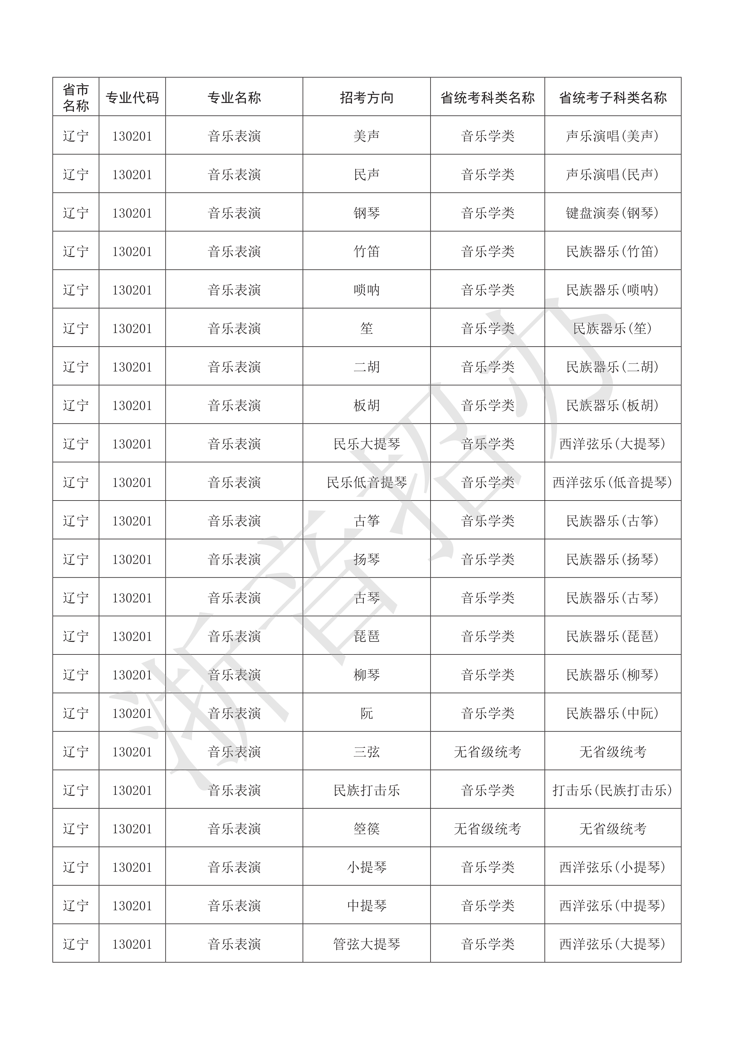 附件：浙江音乐学院2021年本科艺术类招生专业与各省统考子科类对照表_51.png