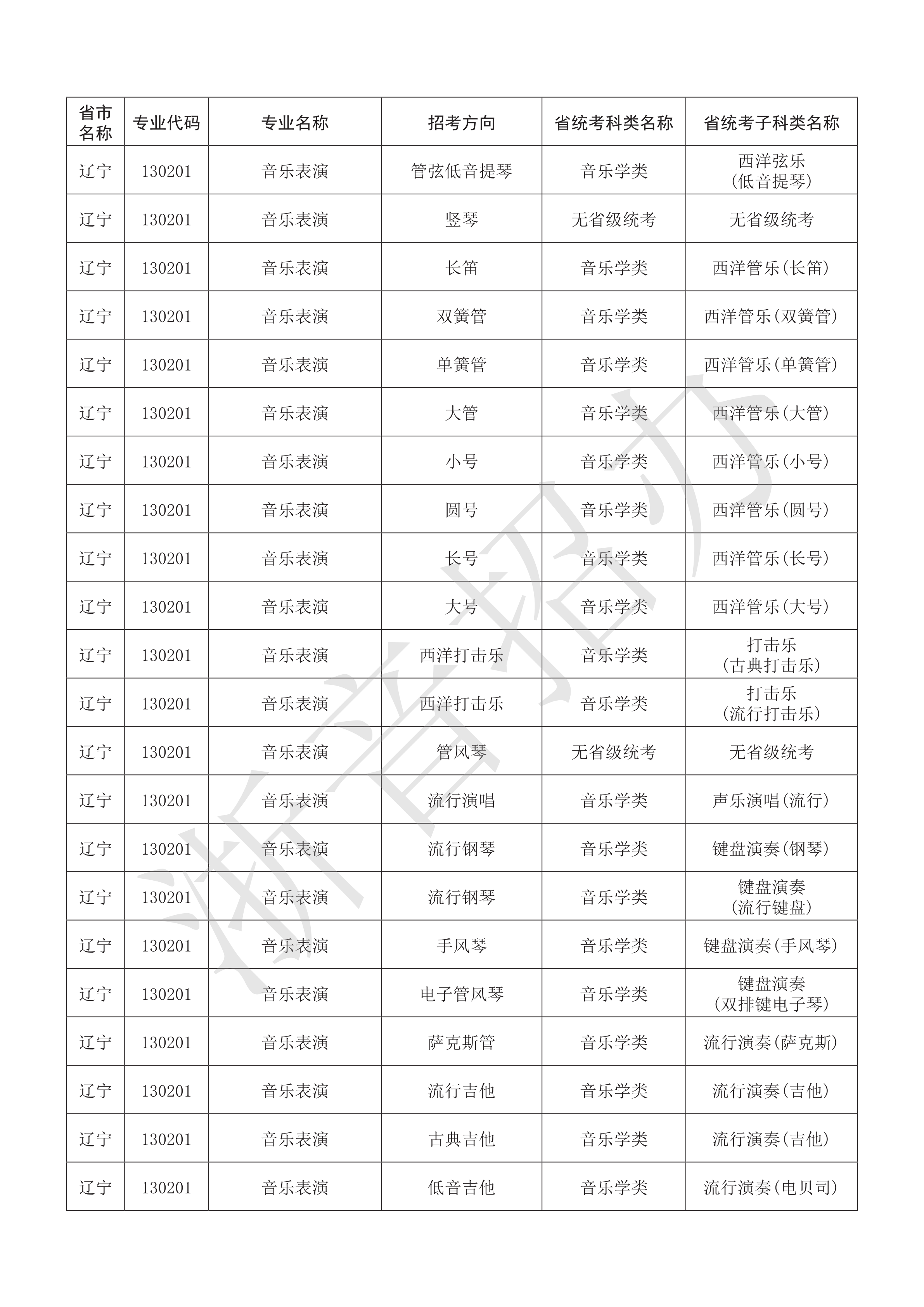 附件：浙江音乐学院2021年本科艺术类招生专业与各省统考子科类对照表_52.png