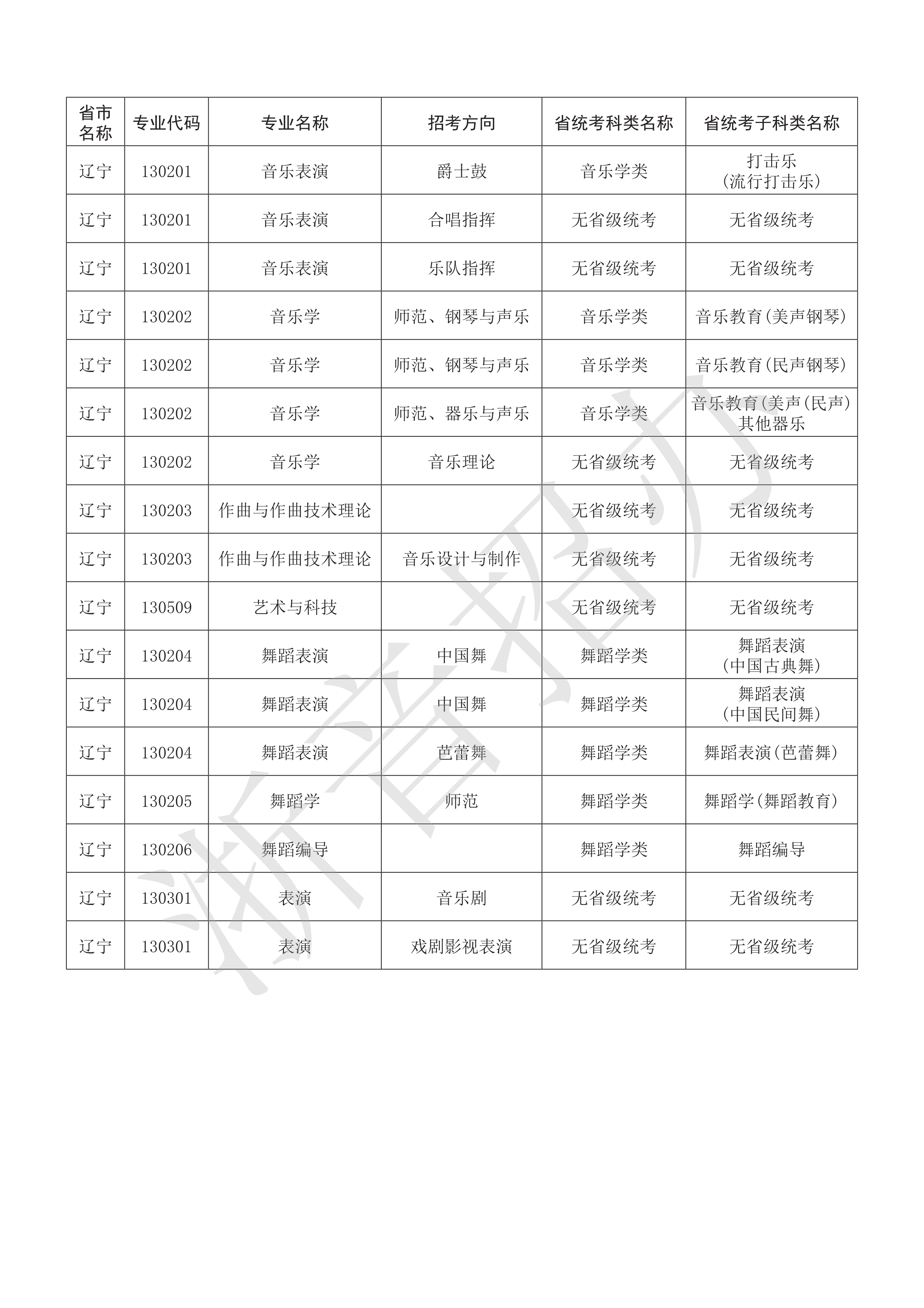 附件：浙江音乐学院2021年本科艺术类招生专业与各省统考子科类对照表_53.png