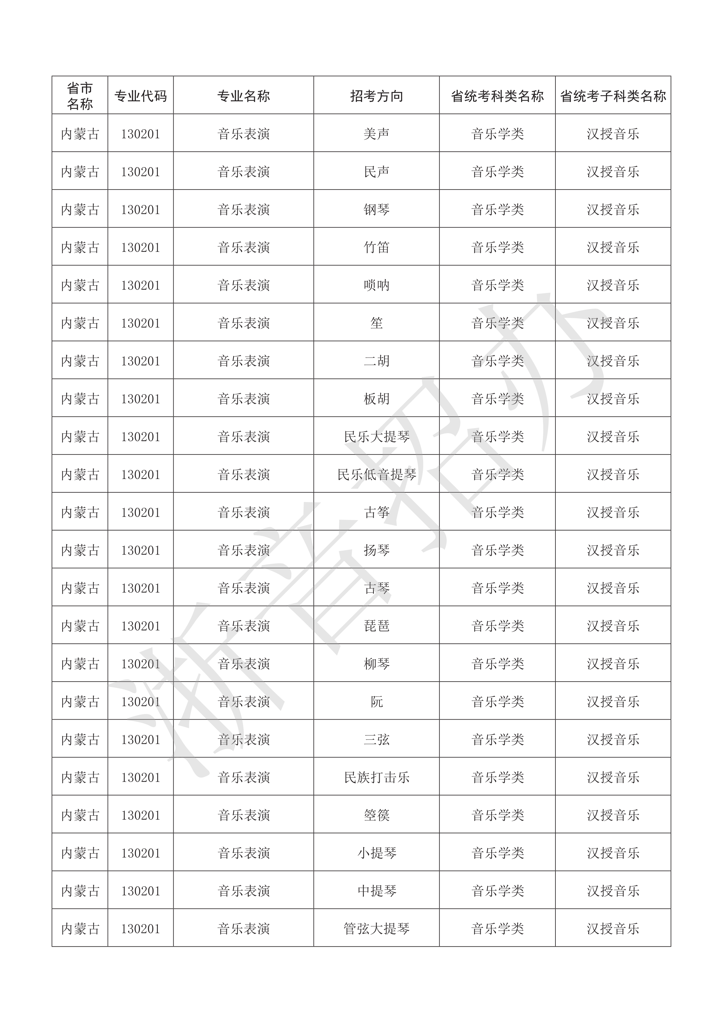 附件：浙江音乐学院2021年本科艺术类招生专业与各省统考子科类对照表_54.png